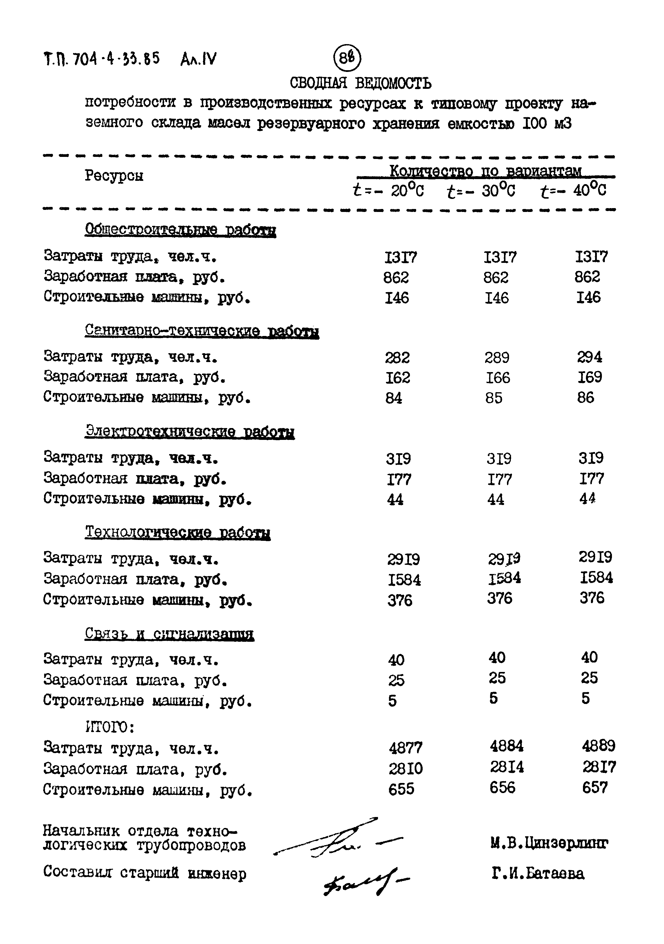 Типовой проект 704-4-33.85