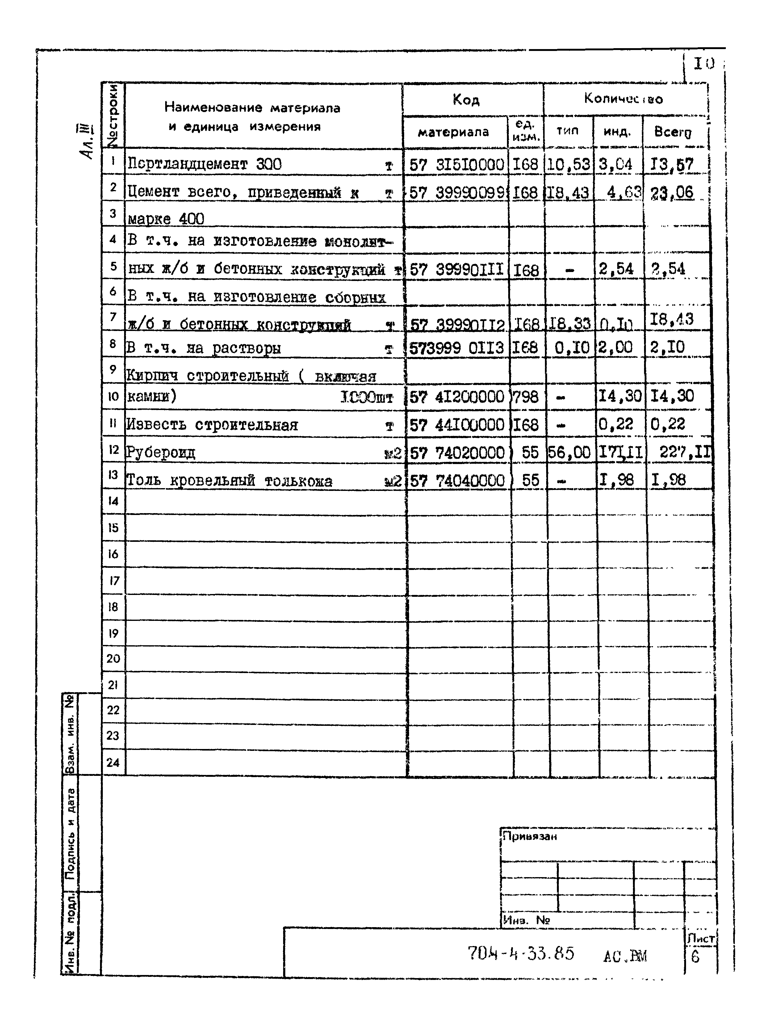 Типовой проект 704-4-33.85