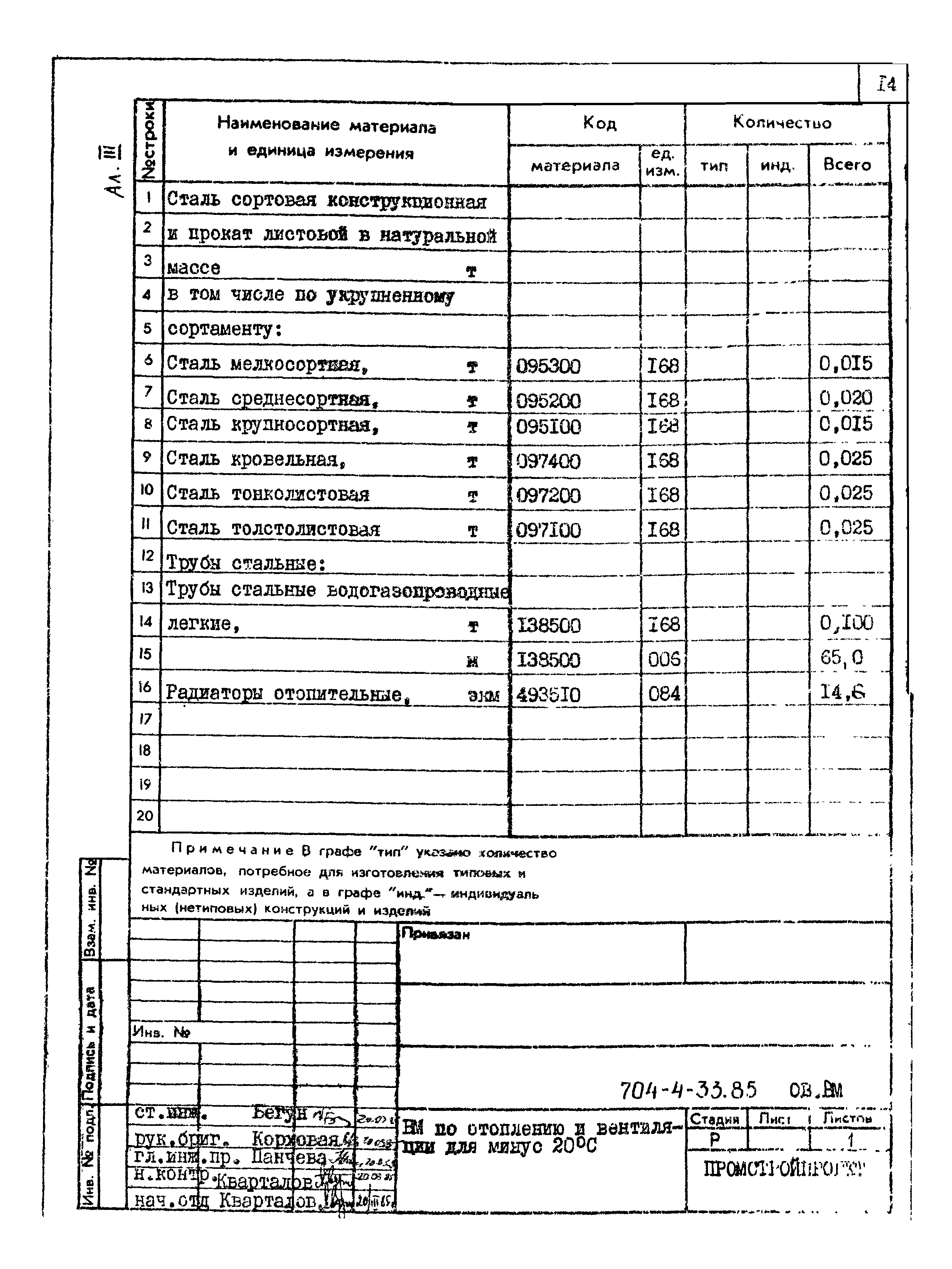 Типовой проект 704-4-33.85