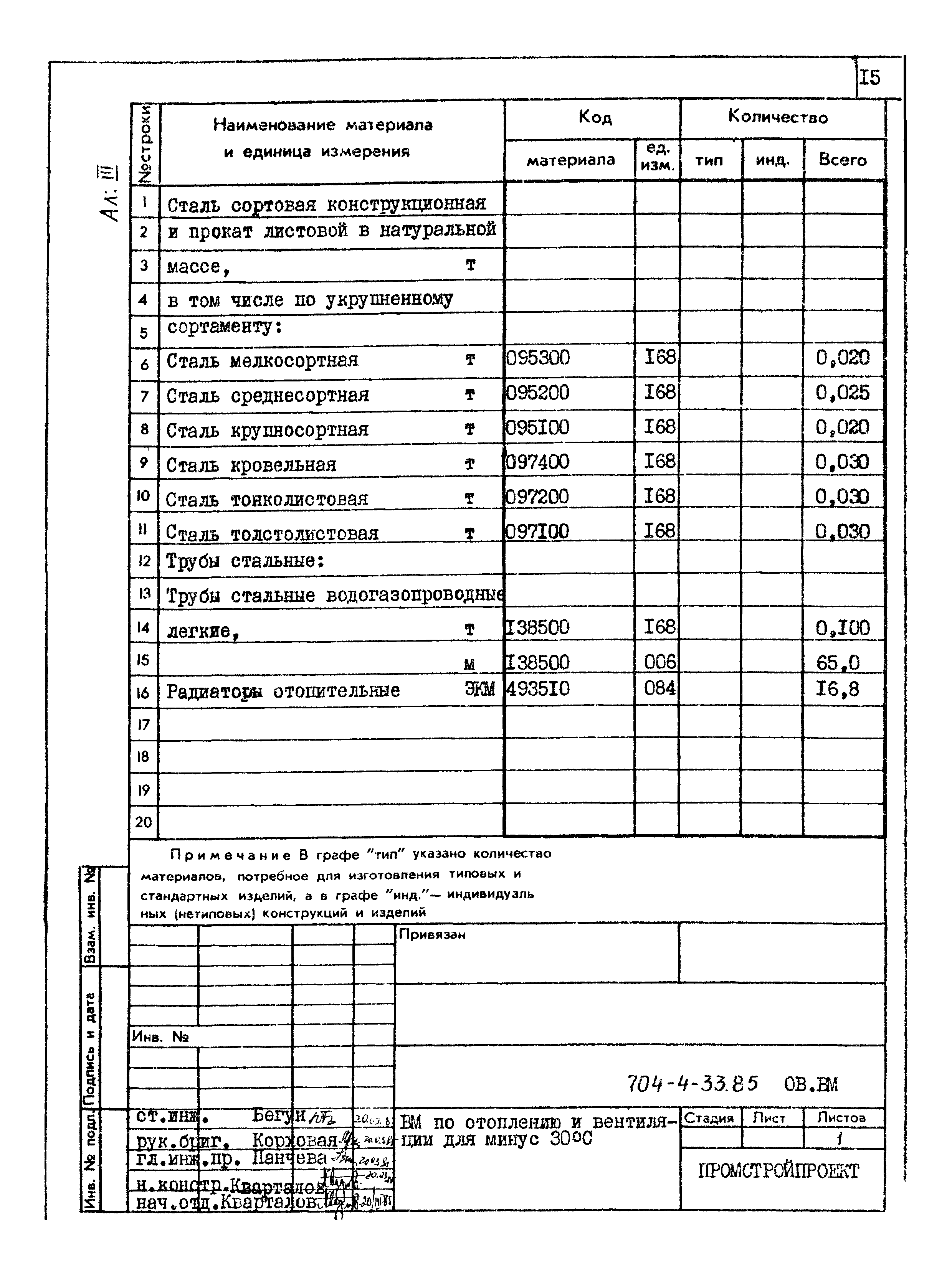 Типовой проект 704-4-33.85