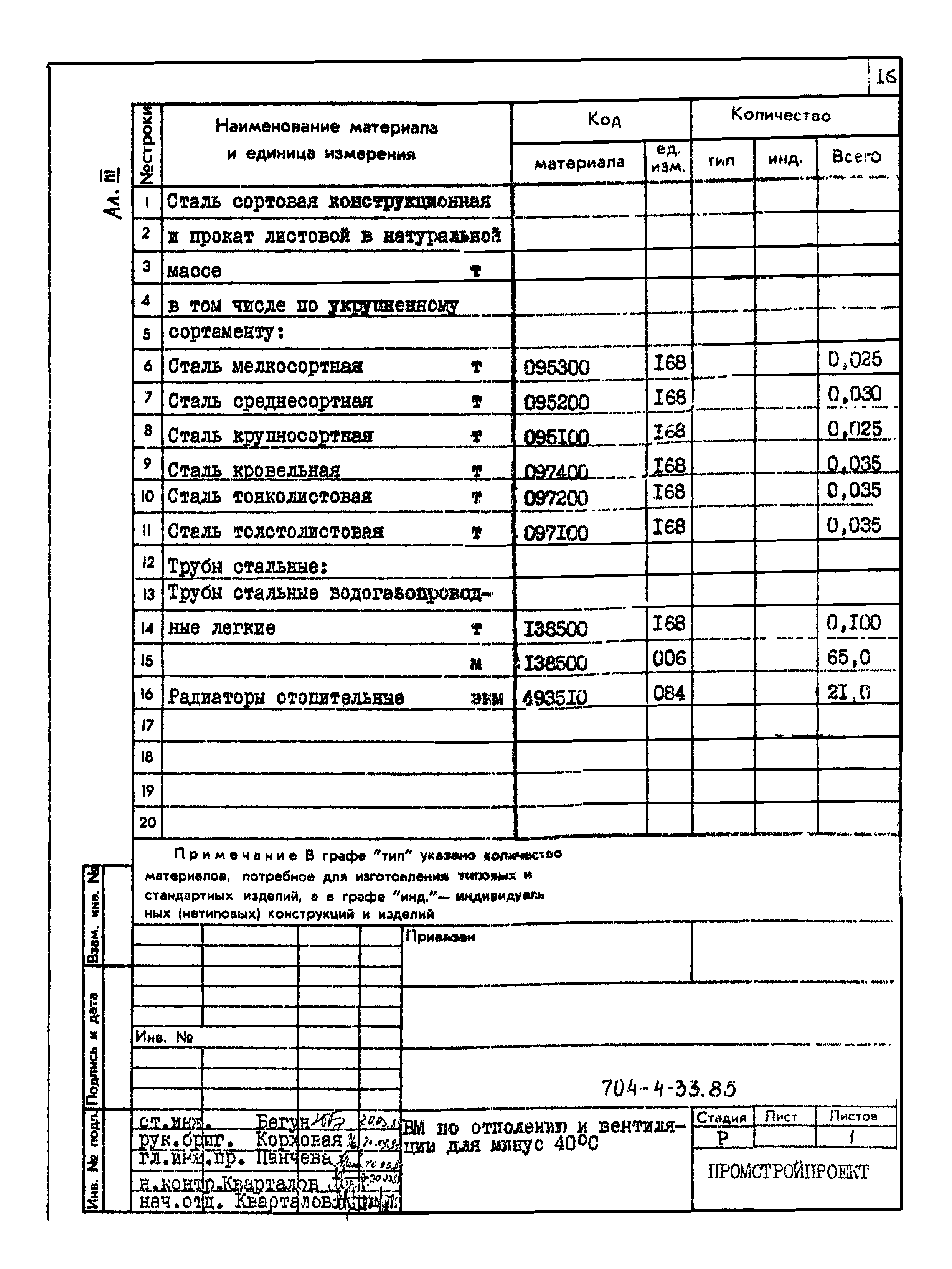 Типовой проект 704-4-33.85