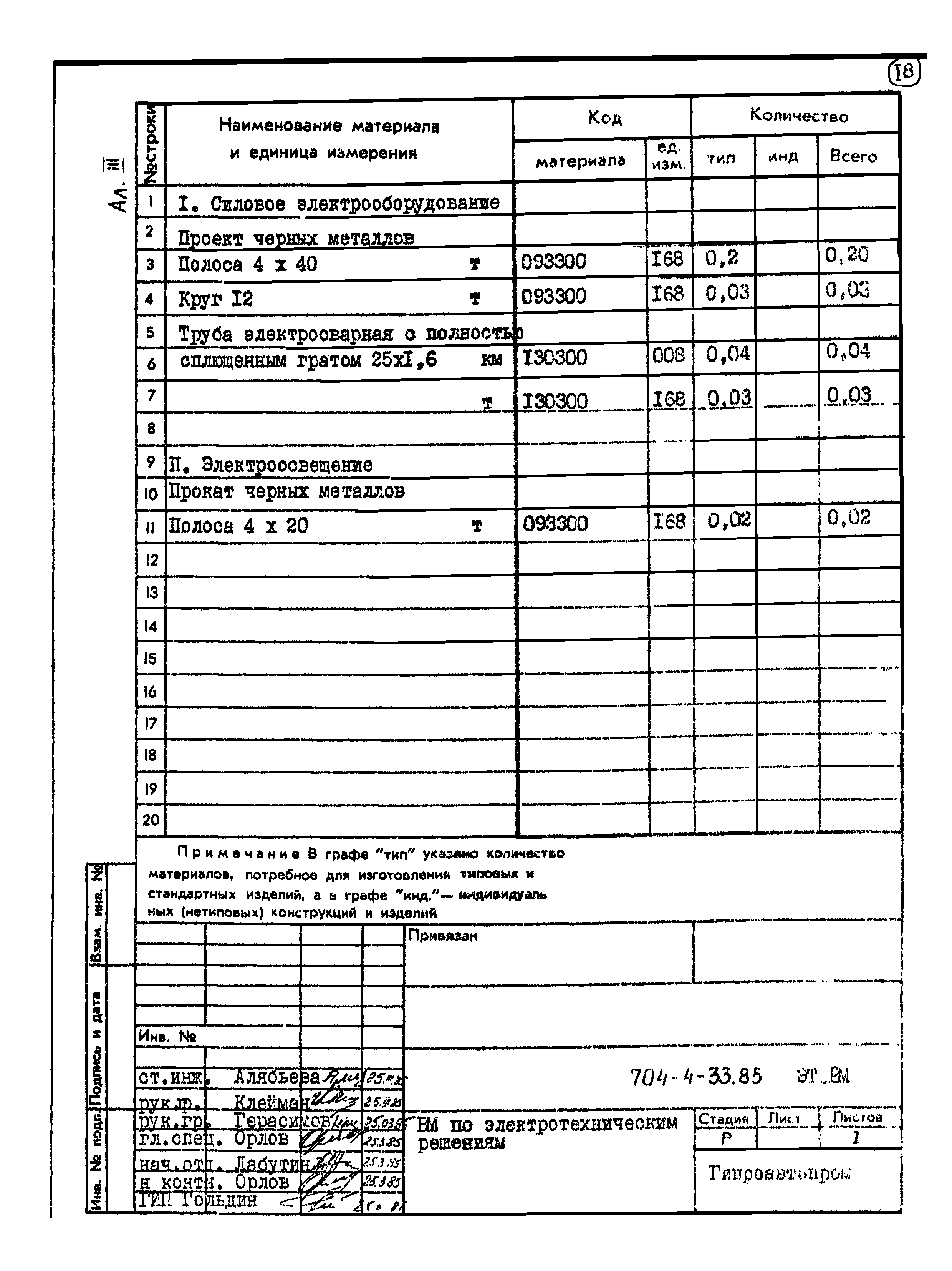 Типовой проект 704-4-33.85