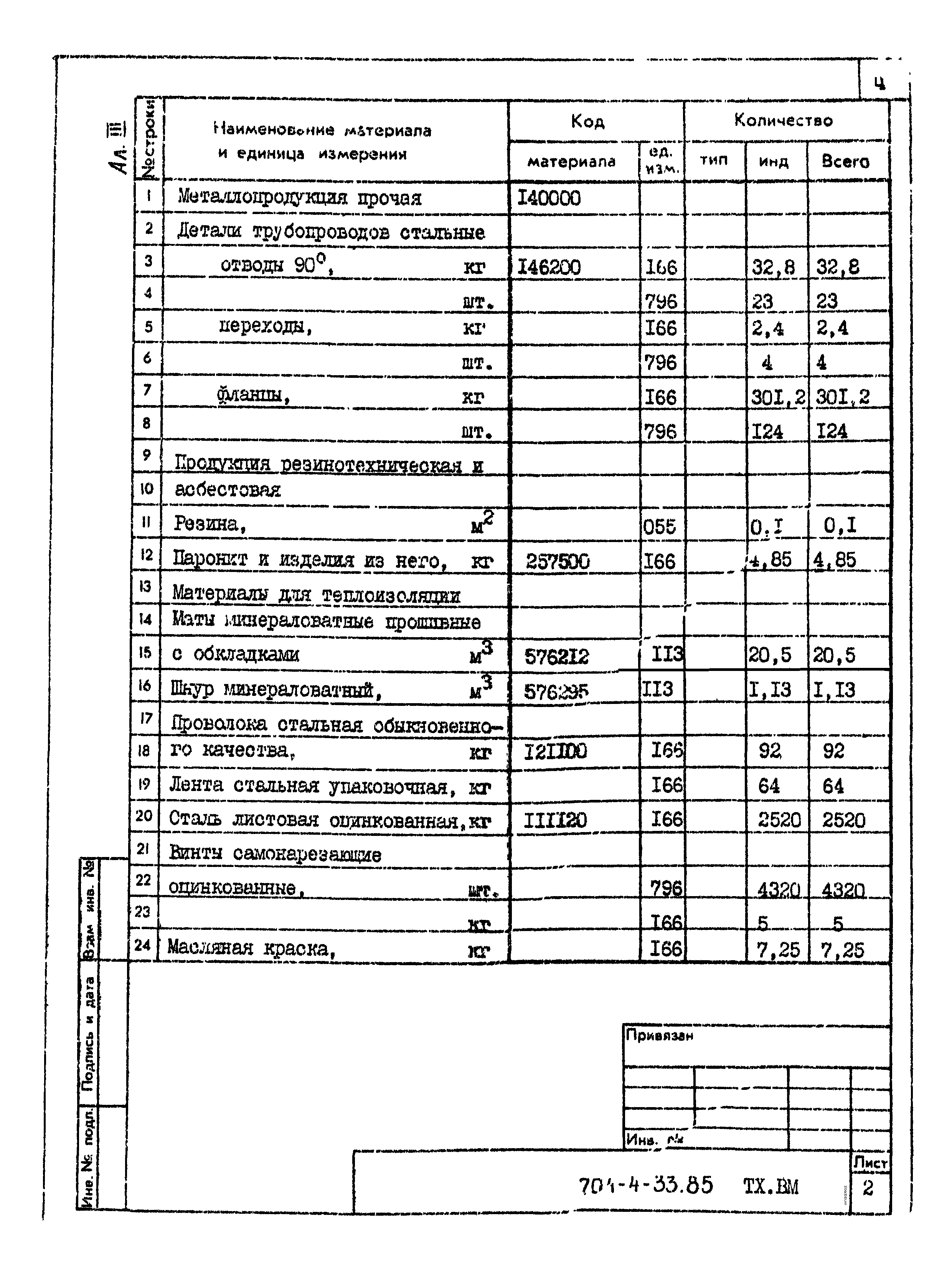 Типовой проект 704-4-33.85