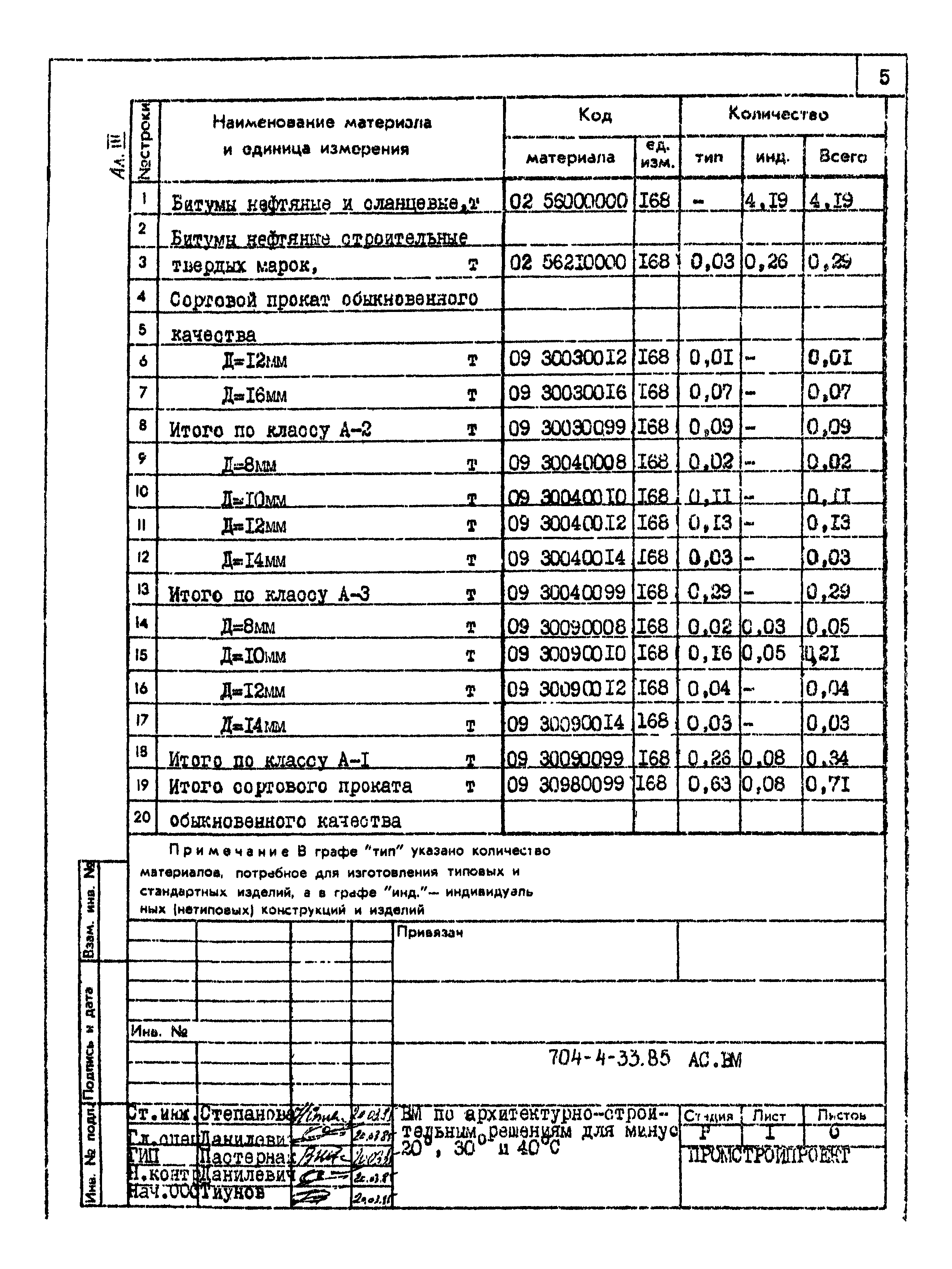 Типовой проект 704-4-33.85