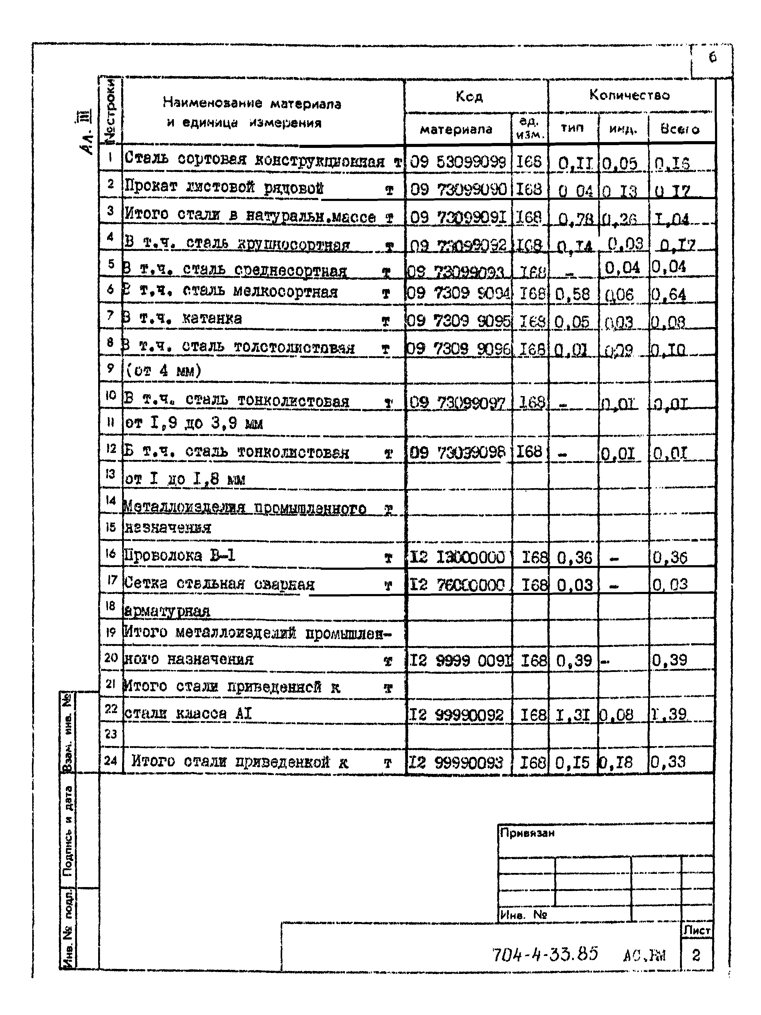 Типовой проект 704-4-33.85