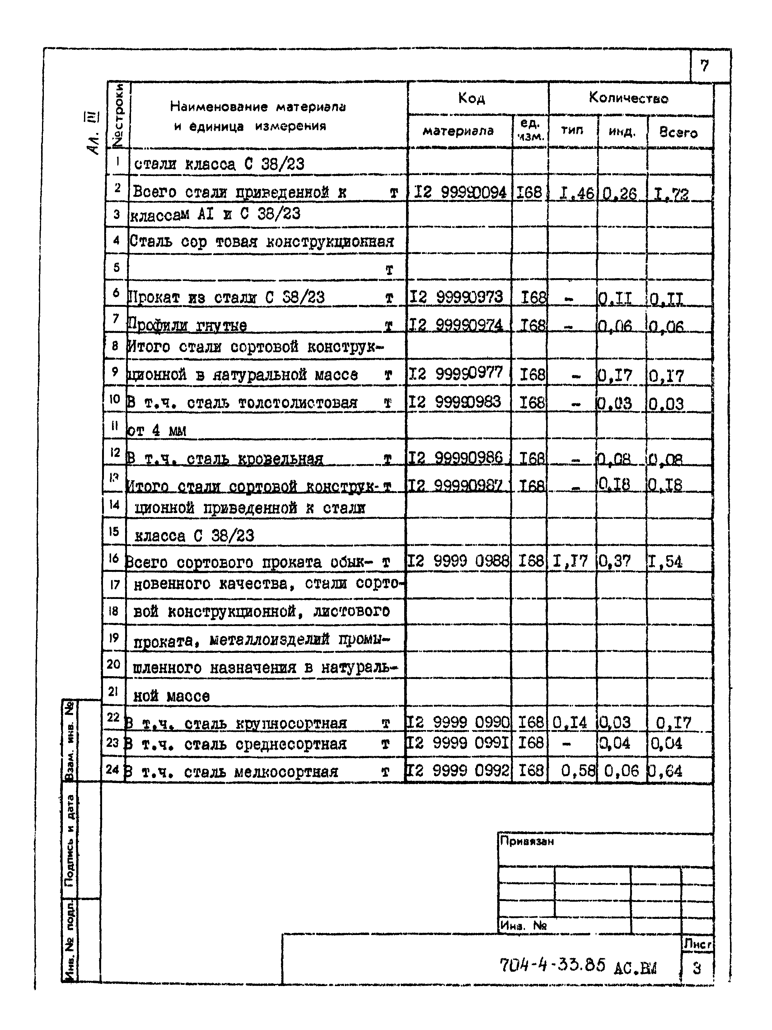 Типовой проект 704-4-33.85