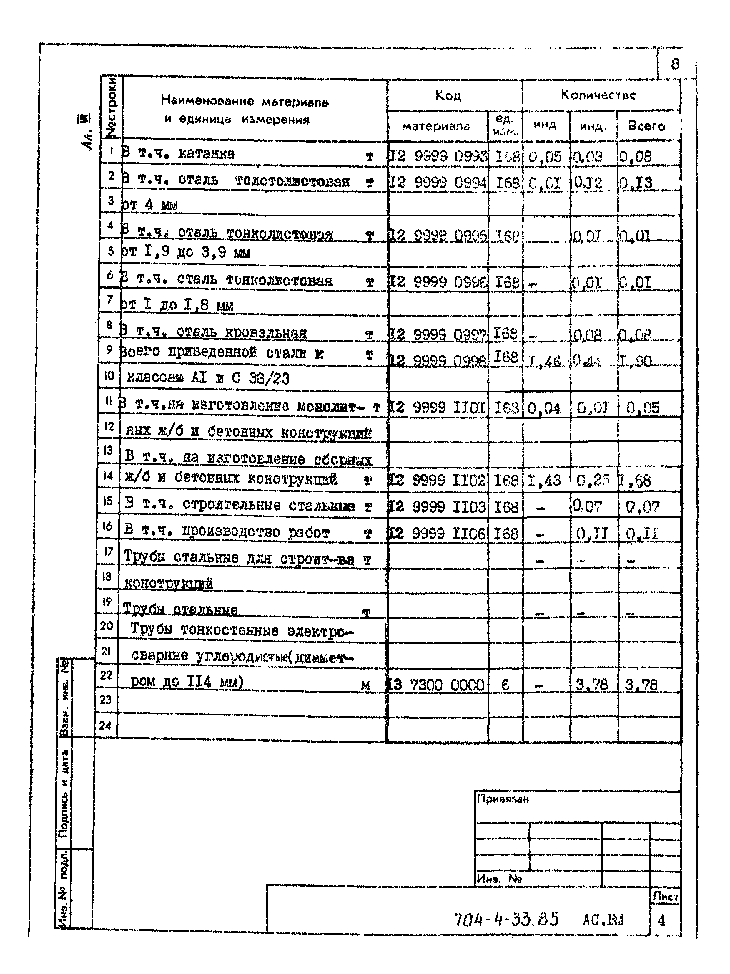 Типовой проект 704-4-33.85