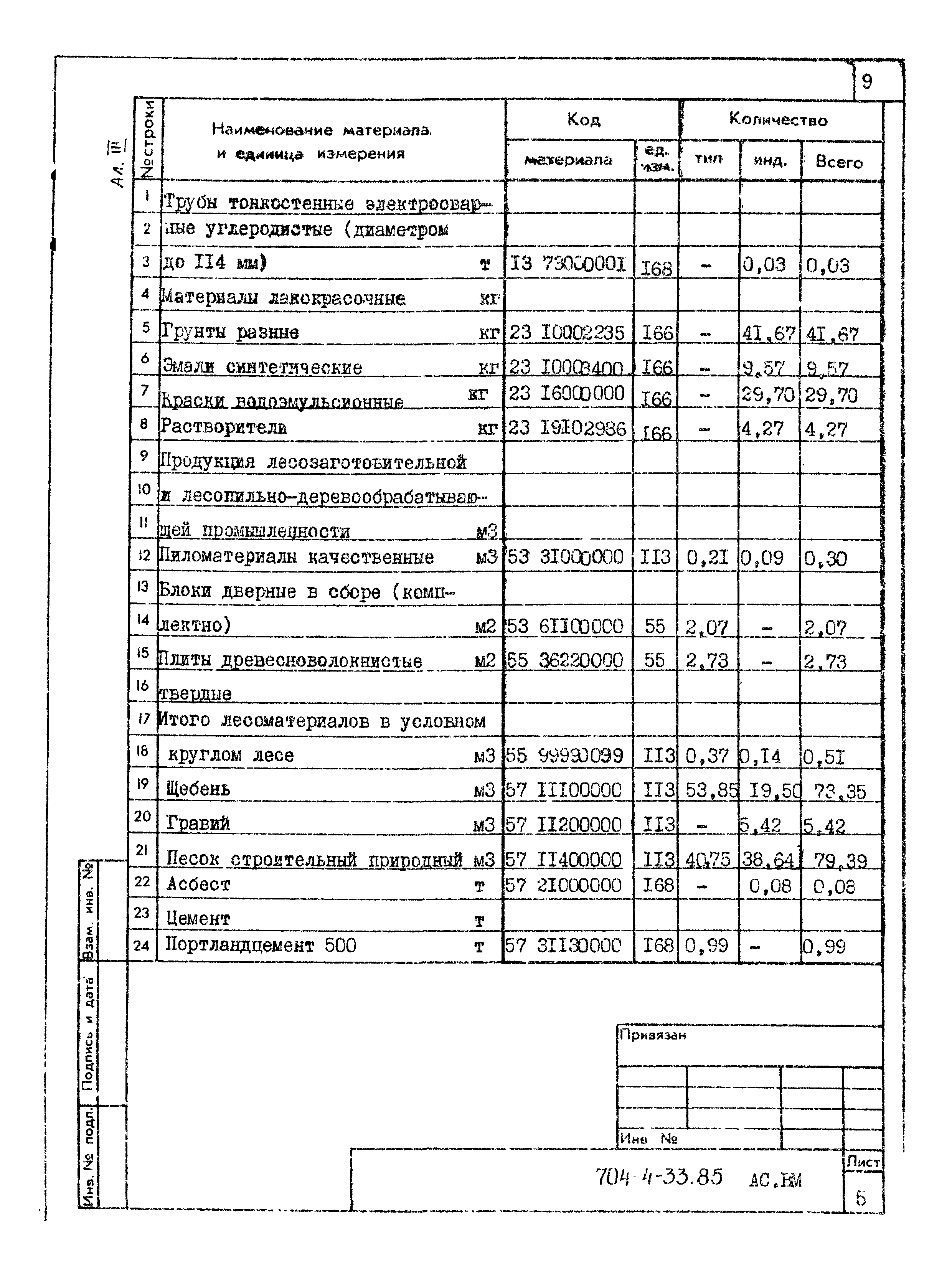 Типовой проект 704-4-33.85