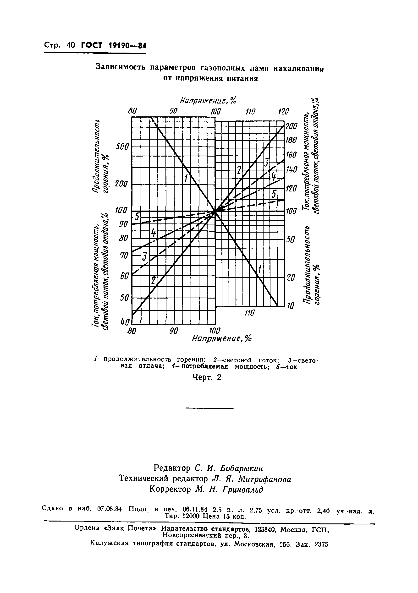 ГОСТ 19190-84