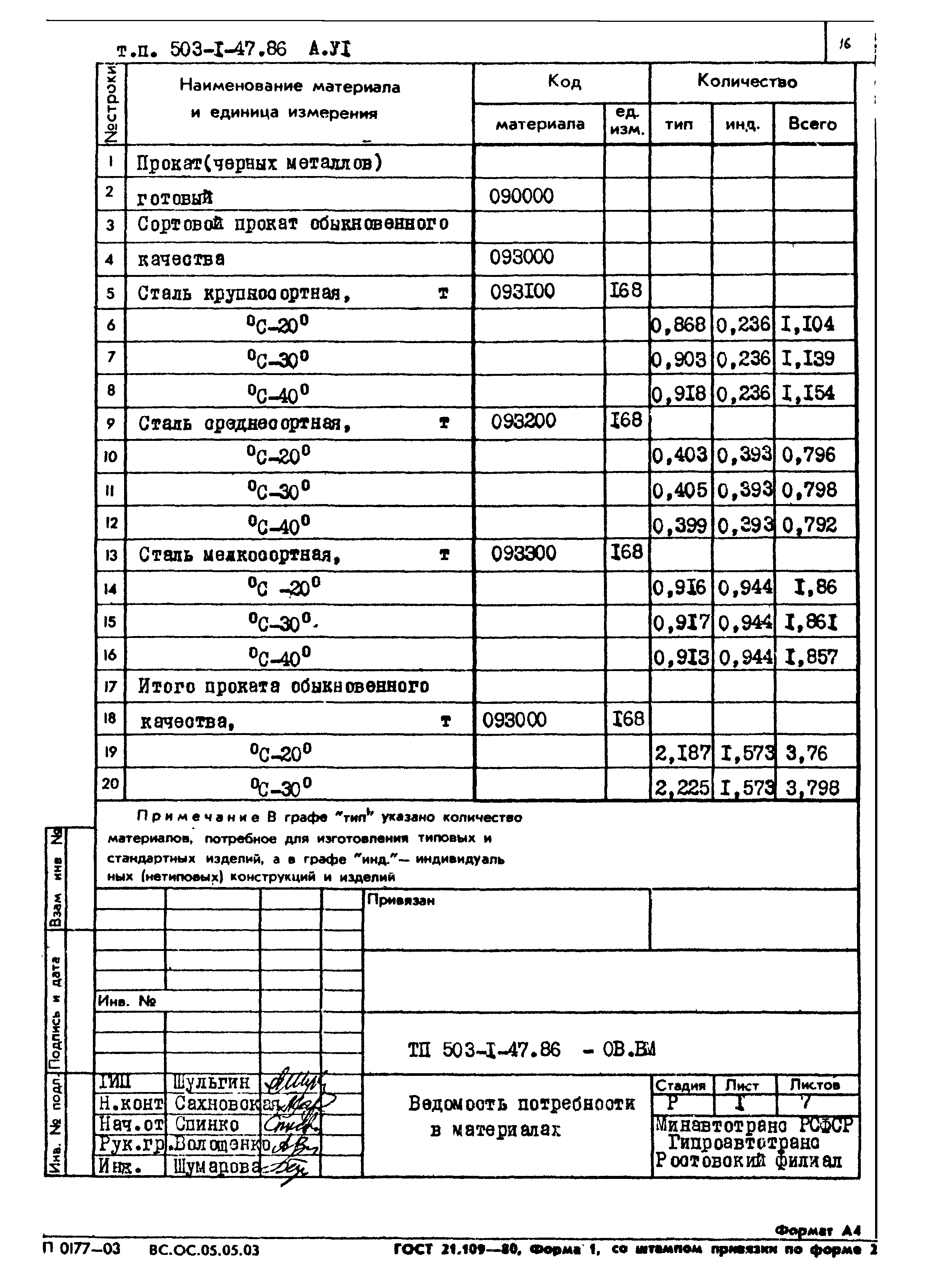 Типовой проект 503-1-47.86