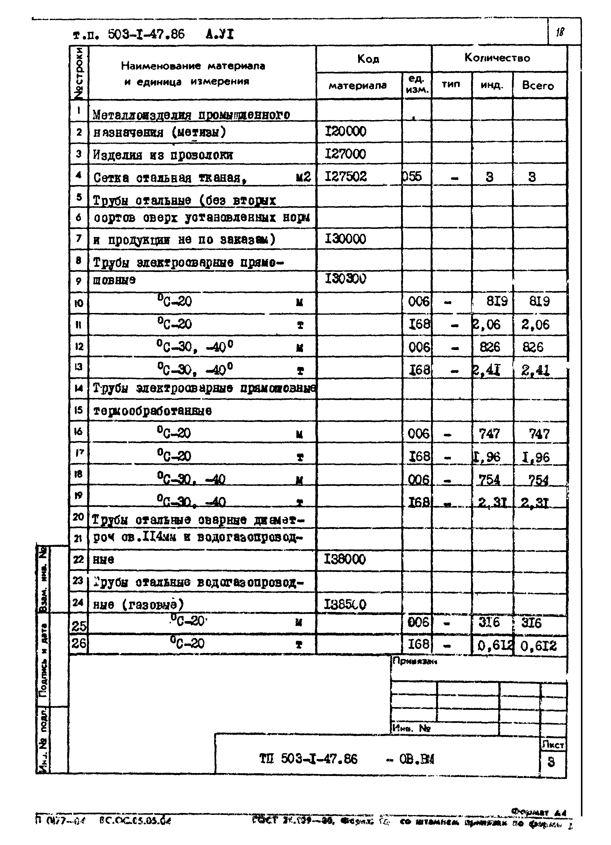 Типовой проект 503-1-47.86