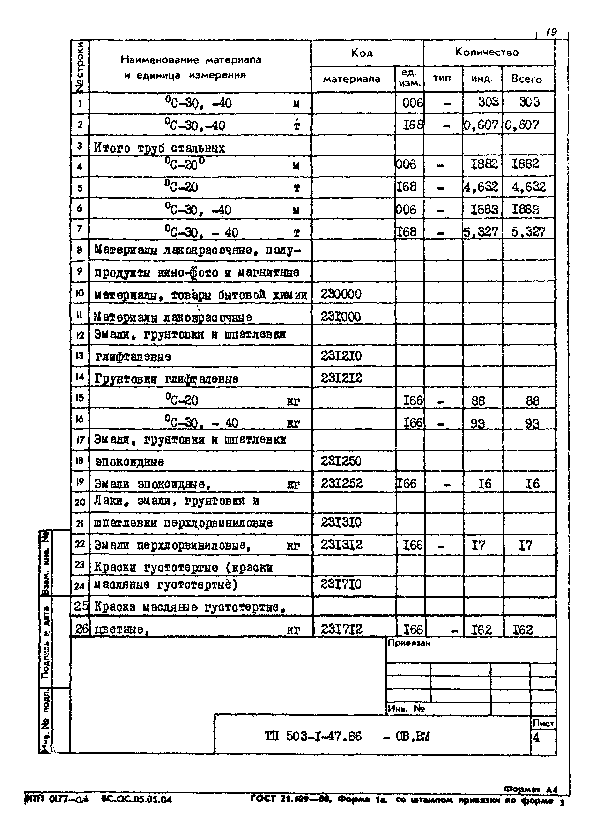 Типовой проект 503-1-47.86