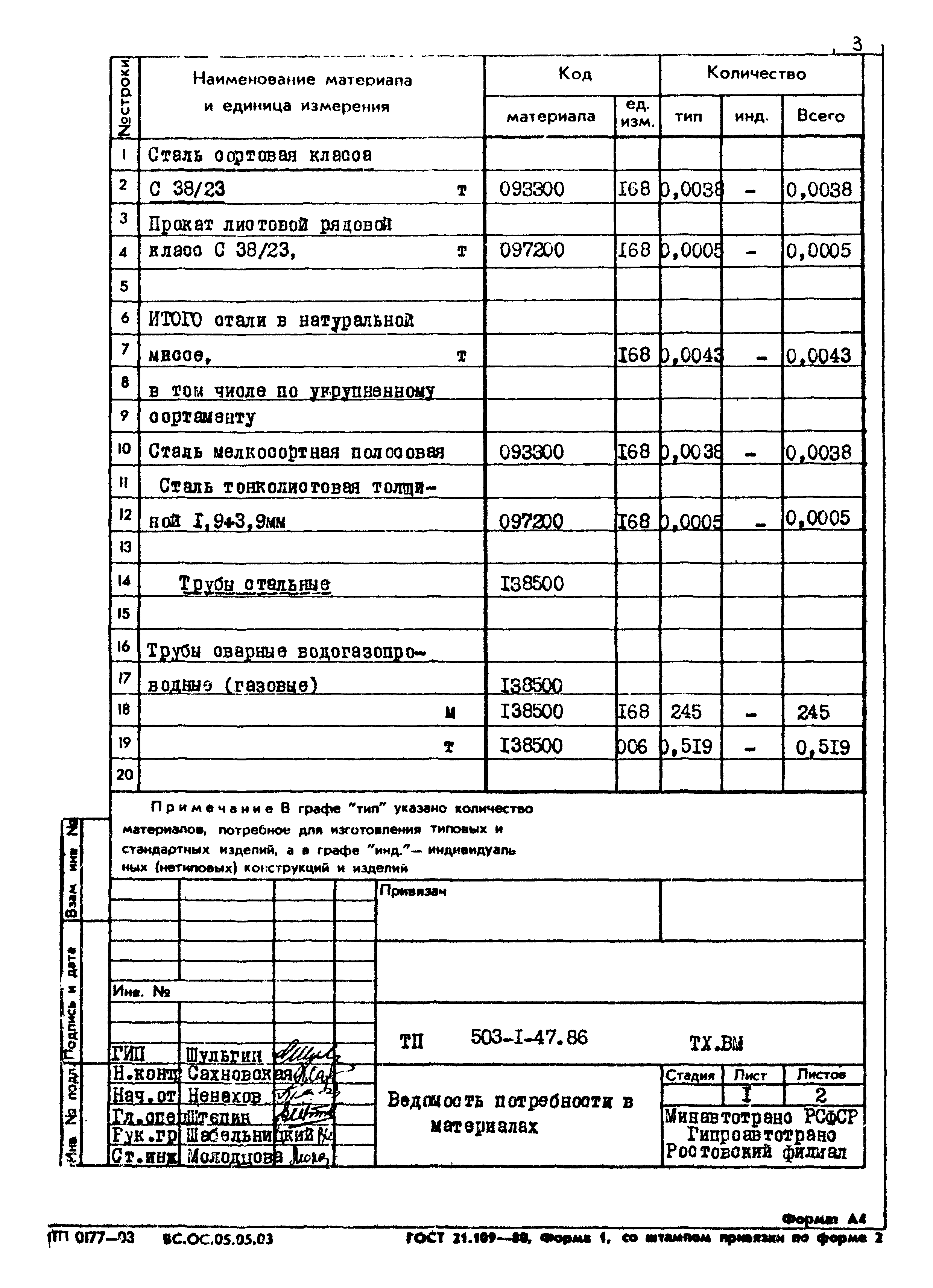 Типовой проект 503-1-47.86