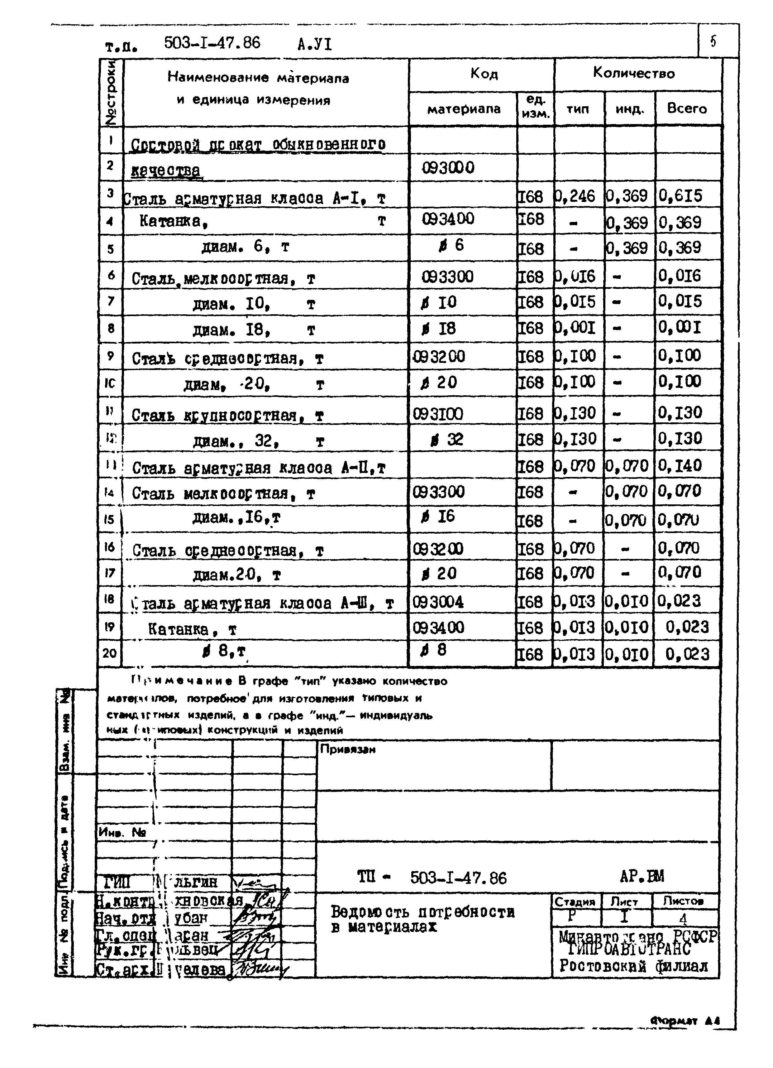 Типовой проект 503-1-47.86