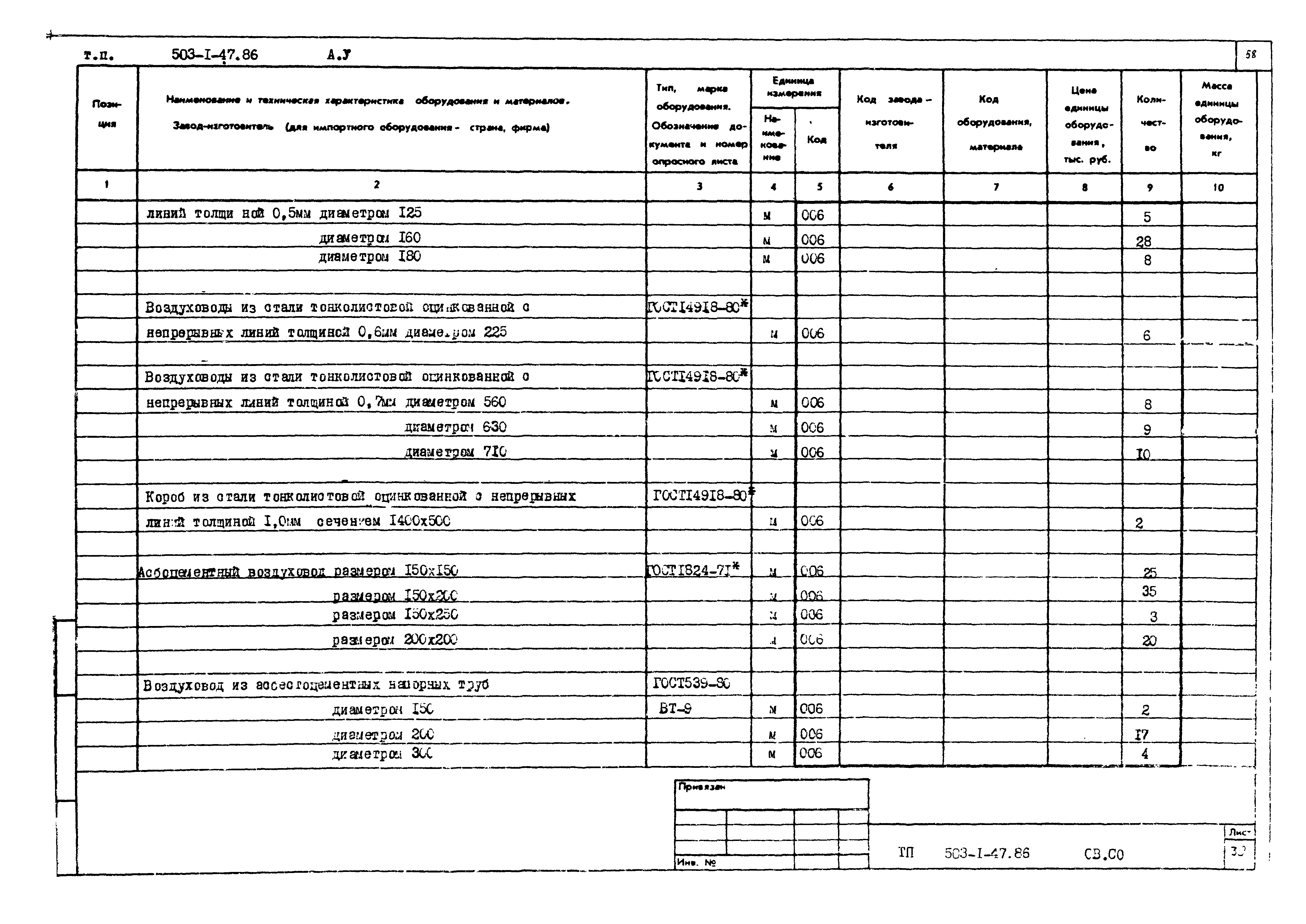 Типовой проект 503-1-47.86