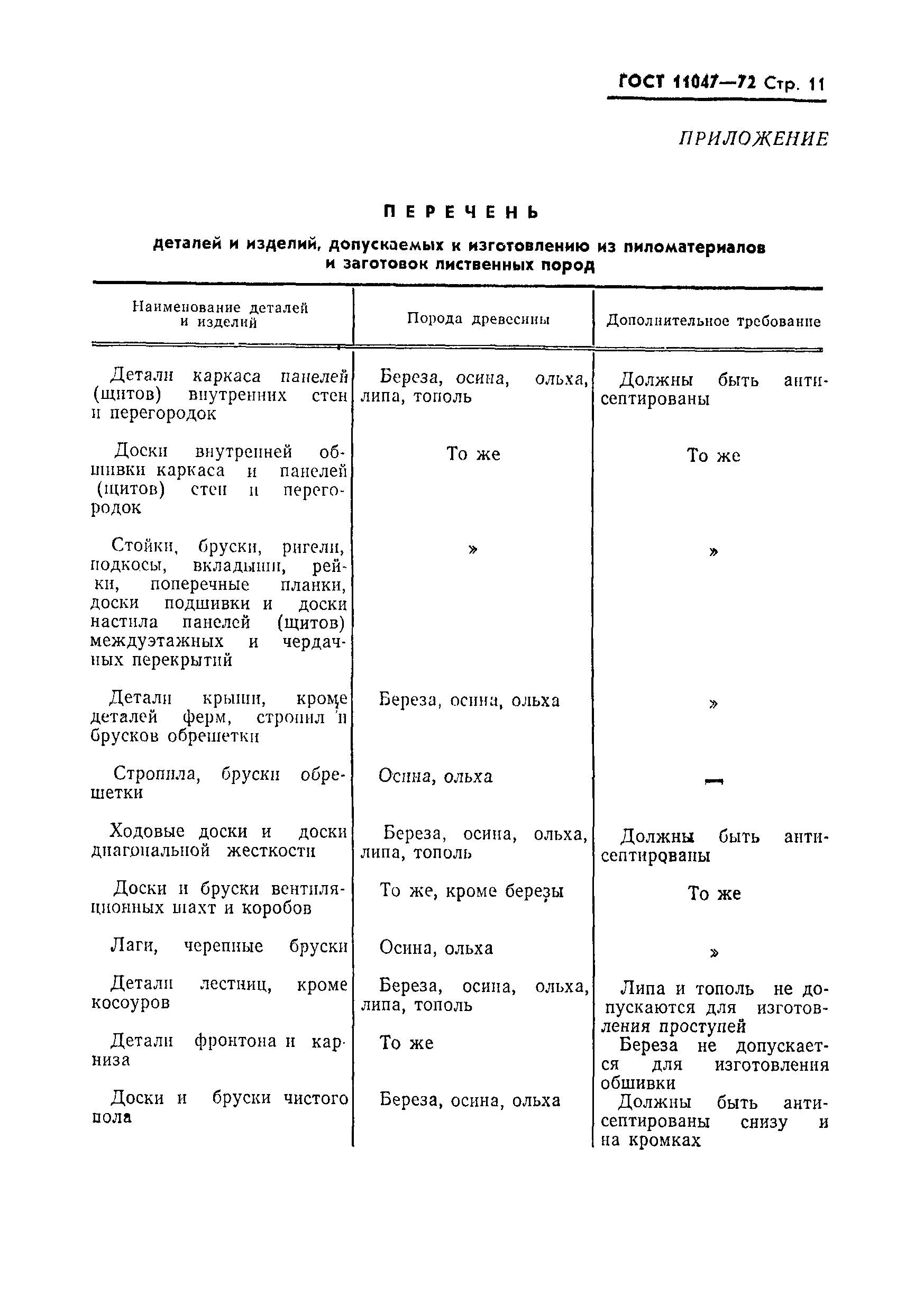 ГОСТ 11047-72