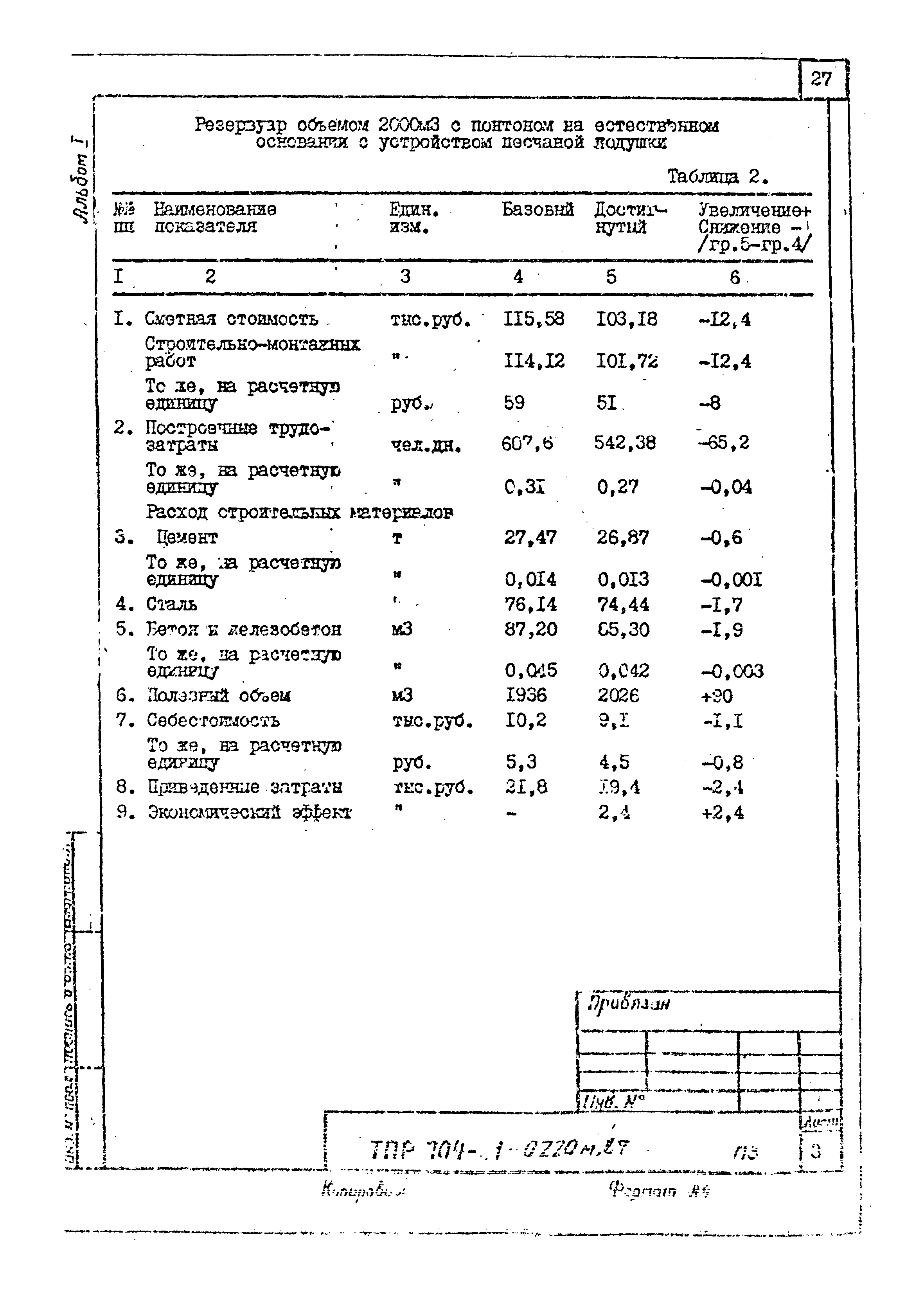 Типовые проектные решения 704-1-0220м.87