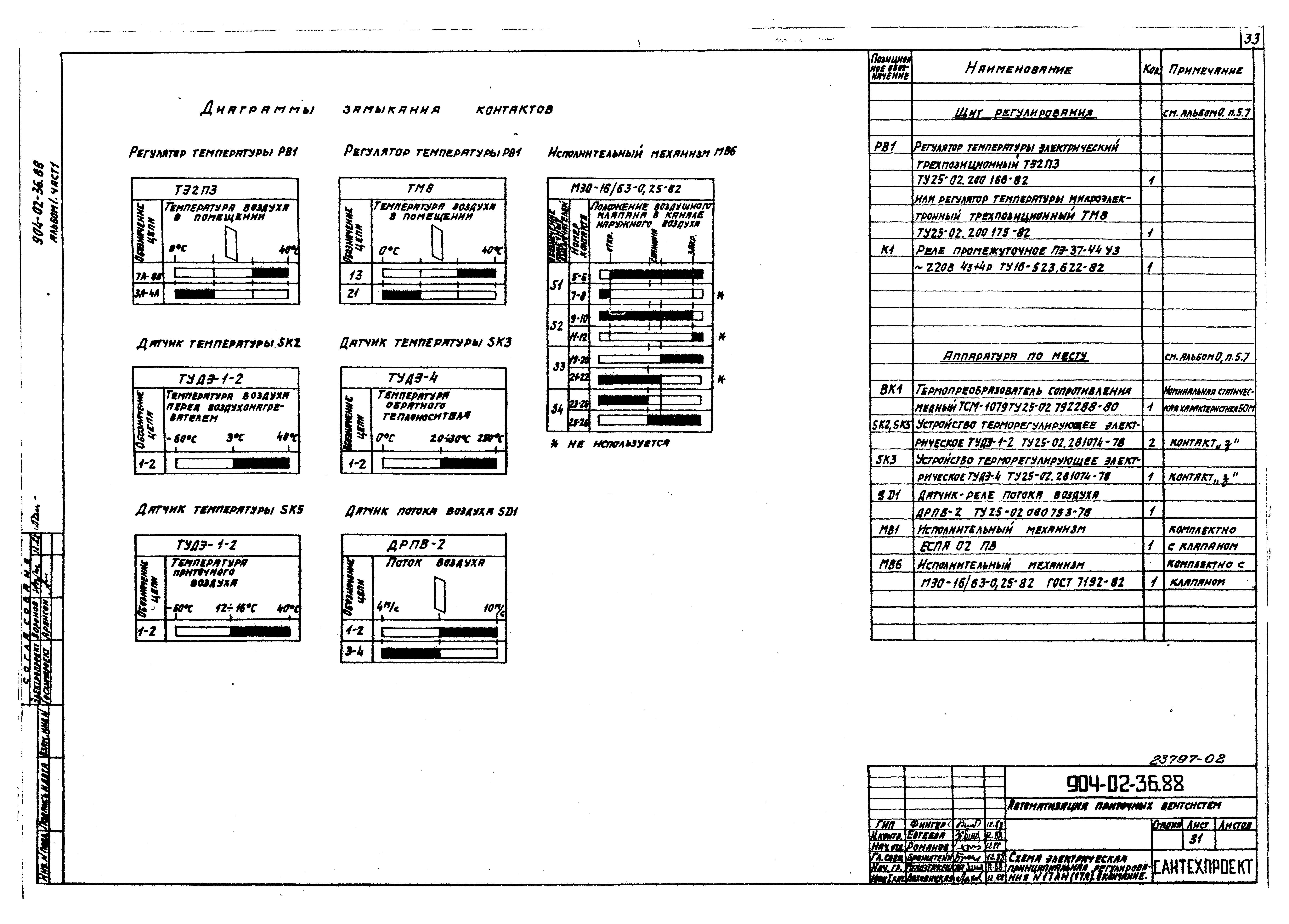 Типовые материалы для проектирования 904-02-36.88
