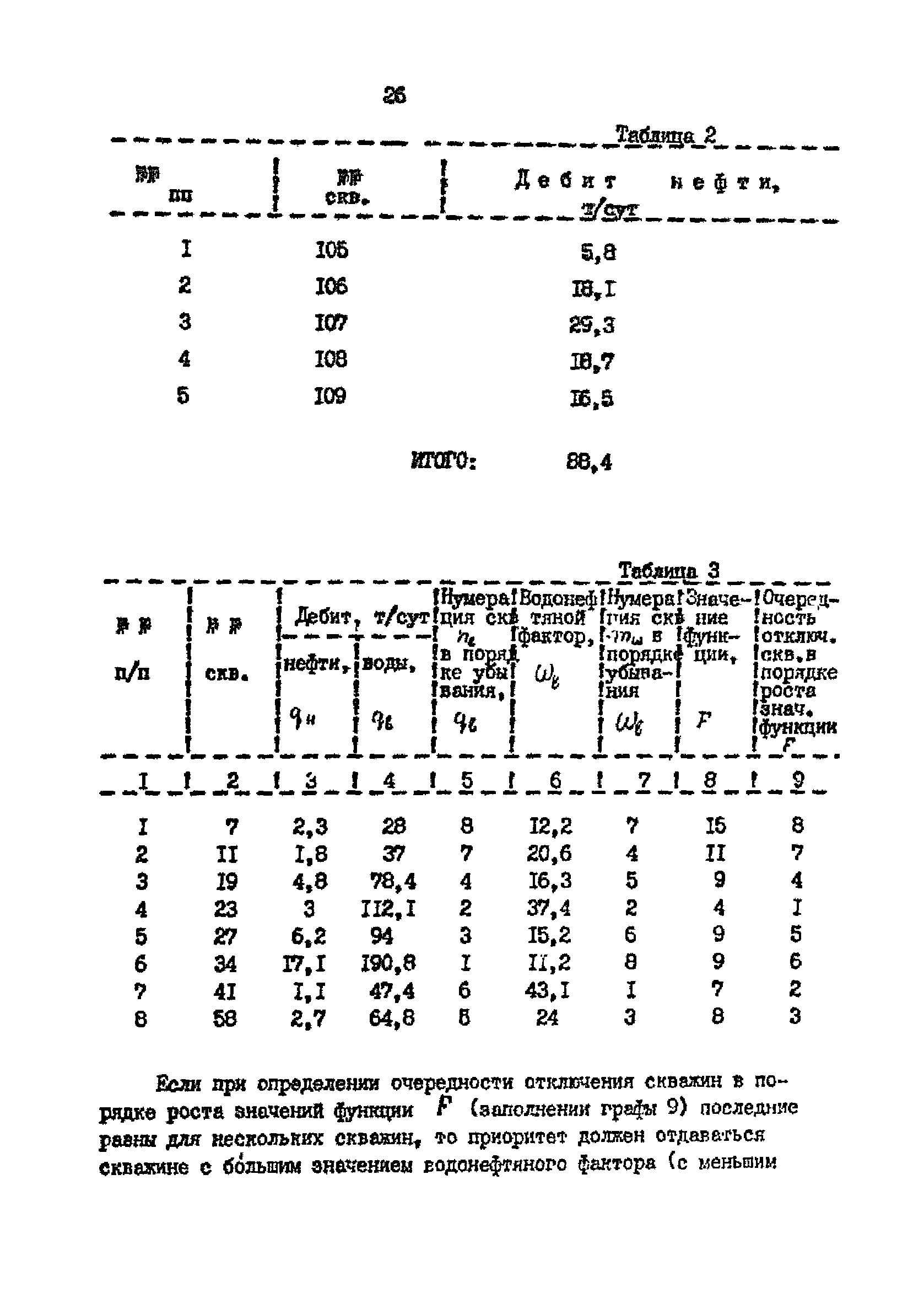 РД 39-0147035-229-87-Р