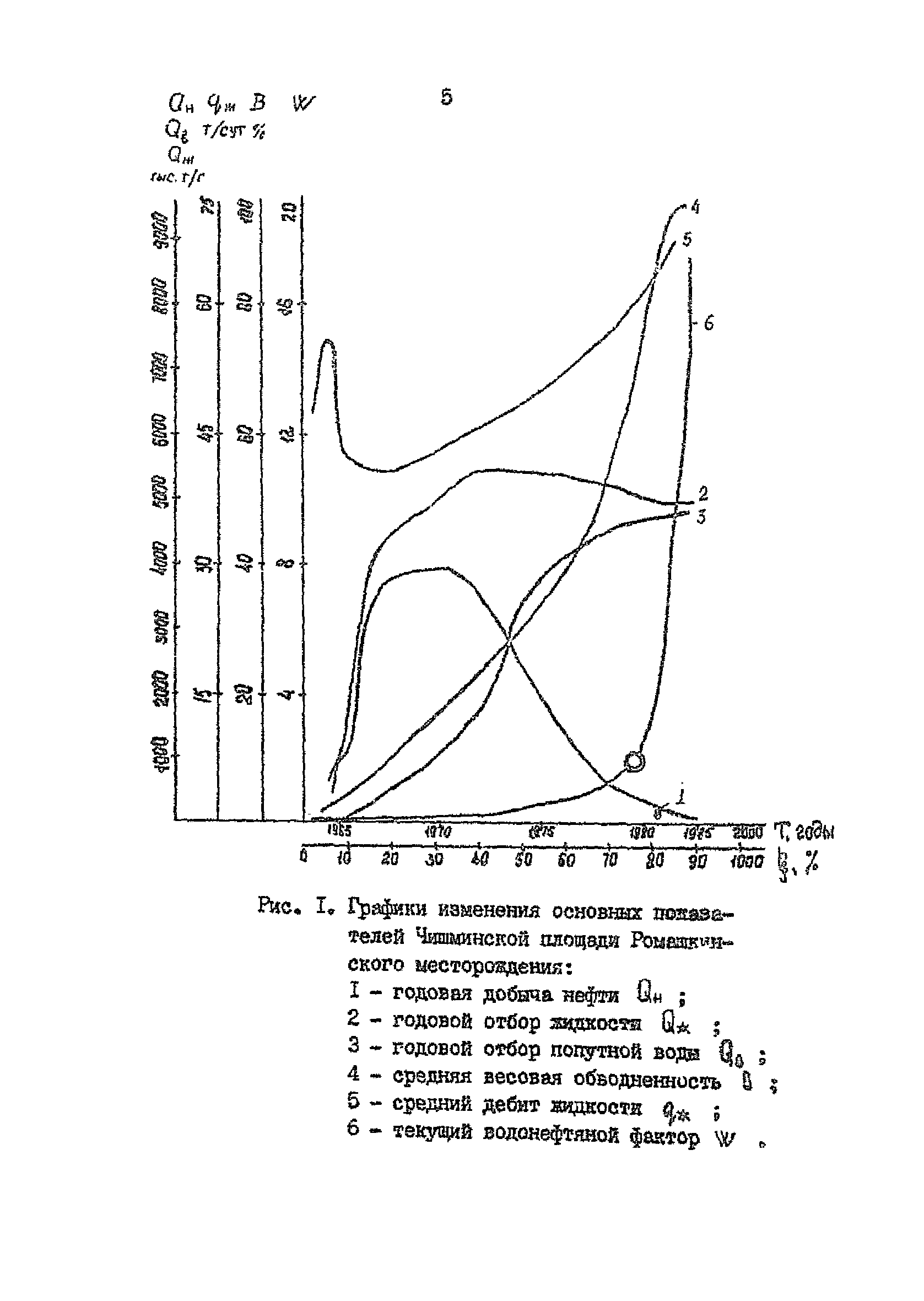 РД 39-0147035-229-87-Р