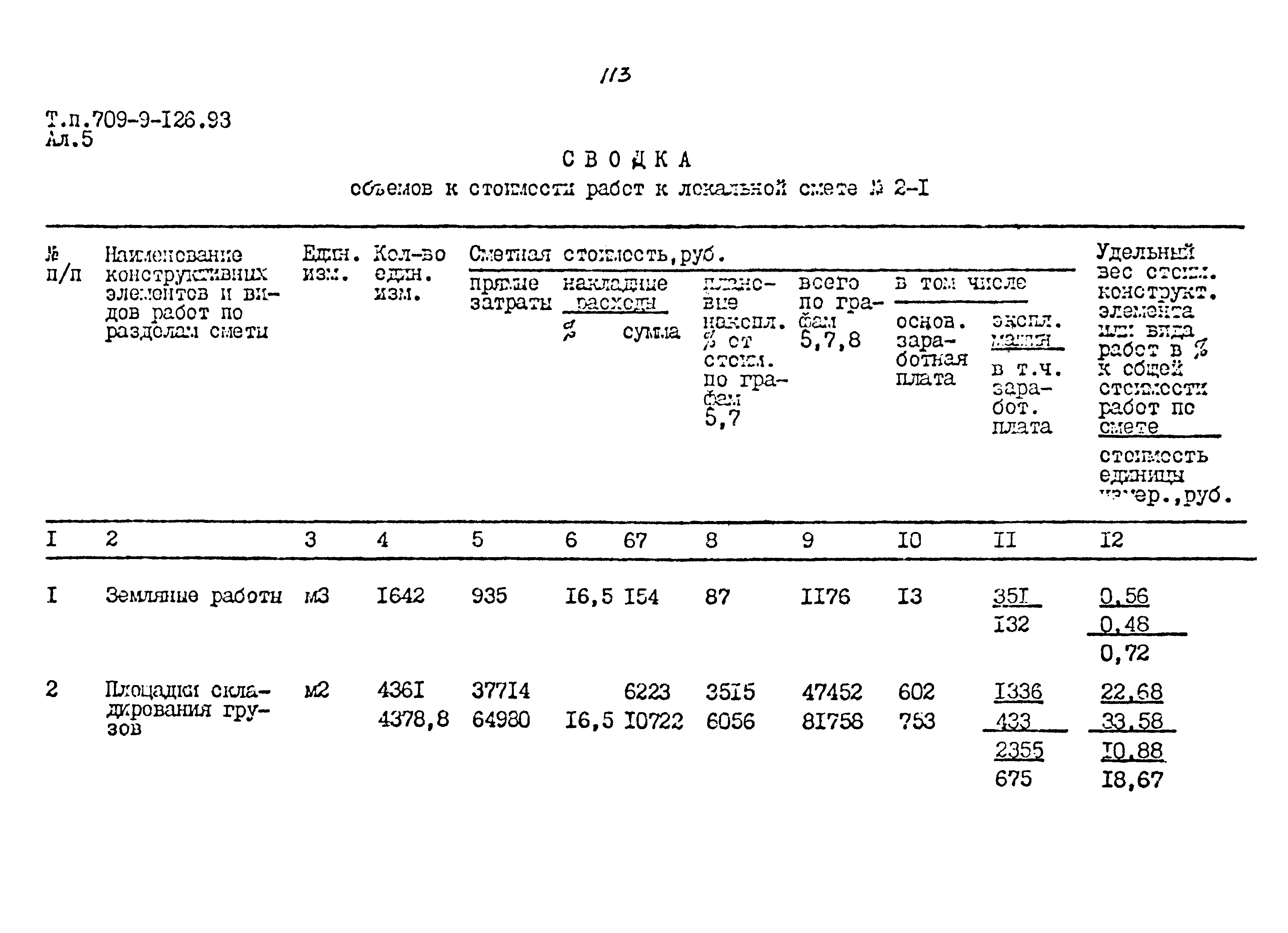 Типовой проект 709-9-126.93
