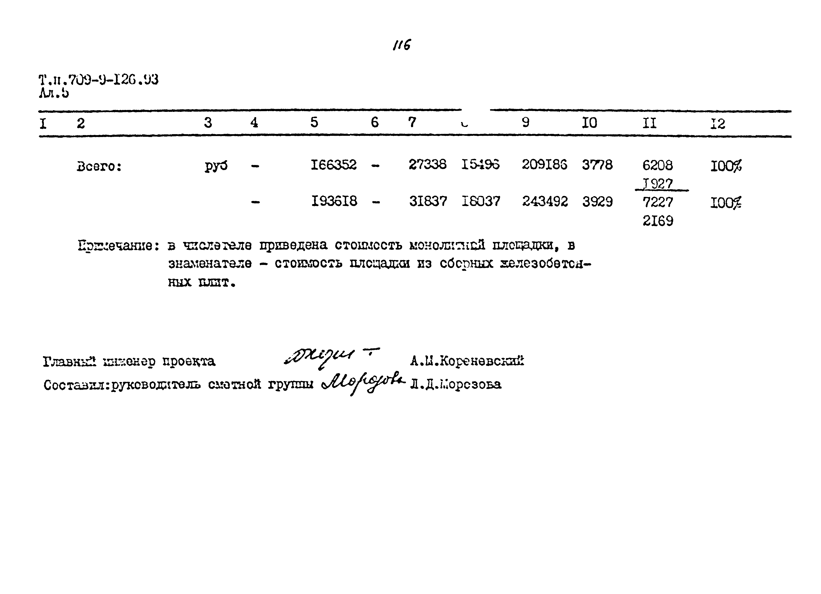 Типовой проект 709-9-126.93