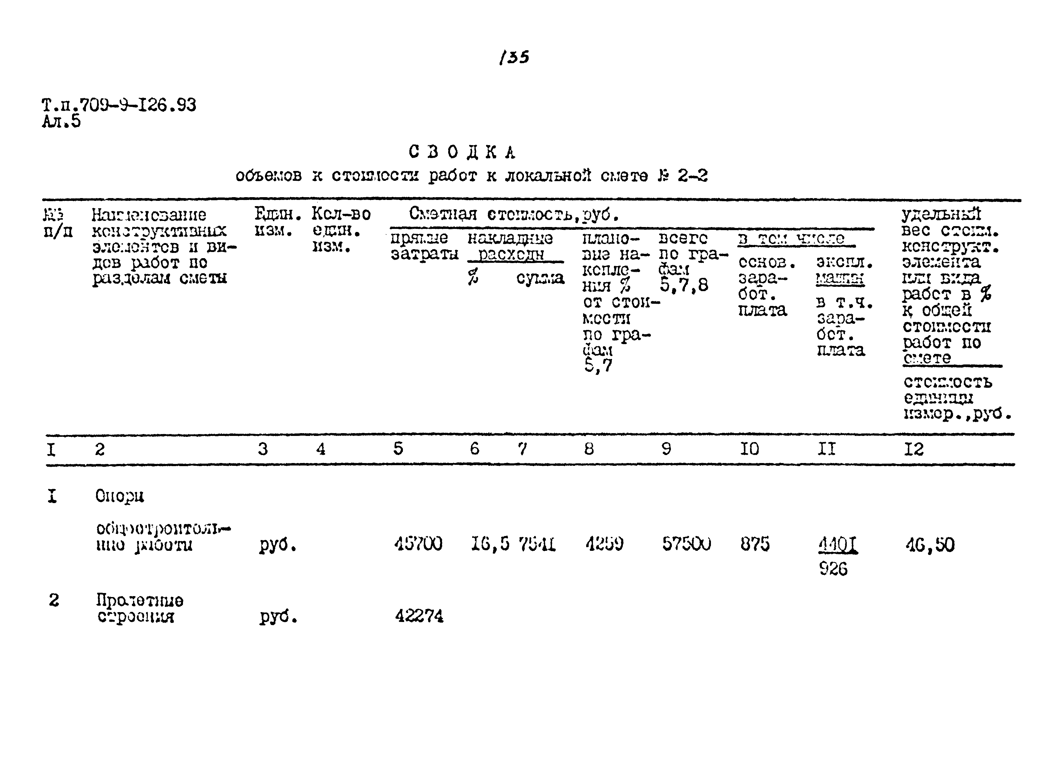 Типовой проект 709-9-126.93