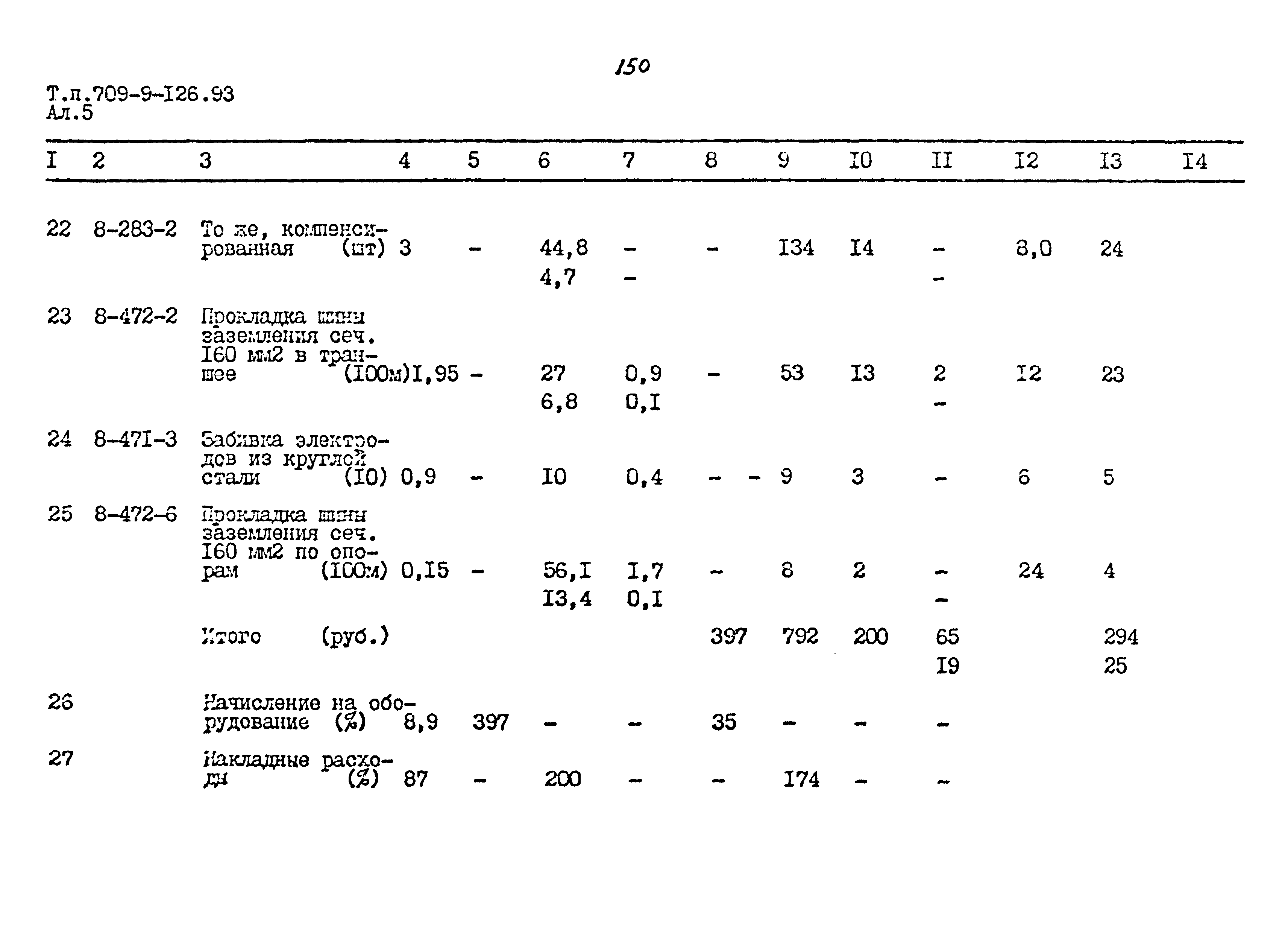 Типовой проект 709-9-126.93