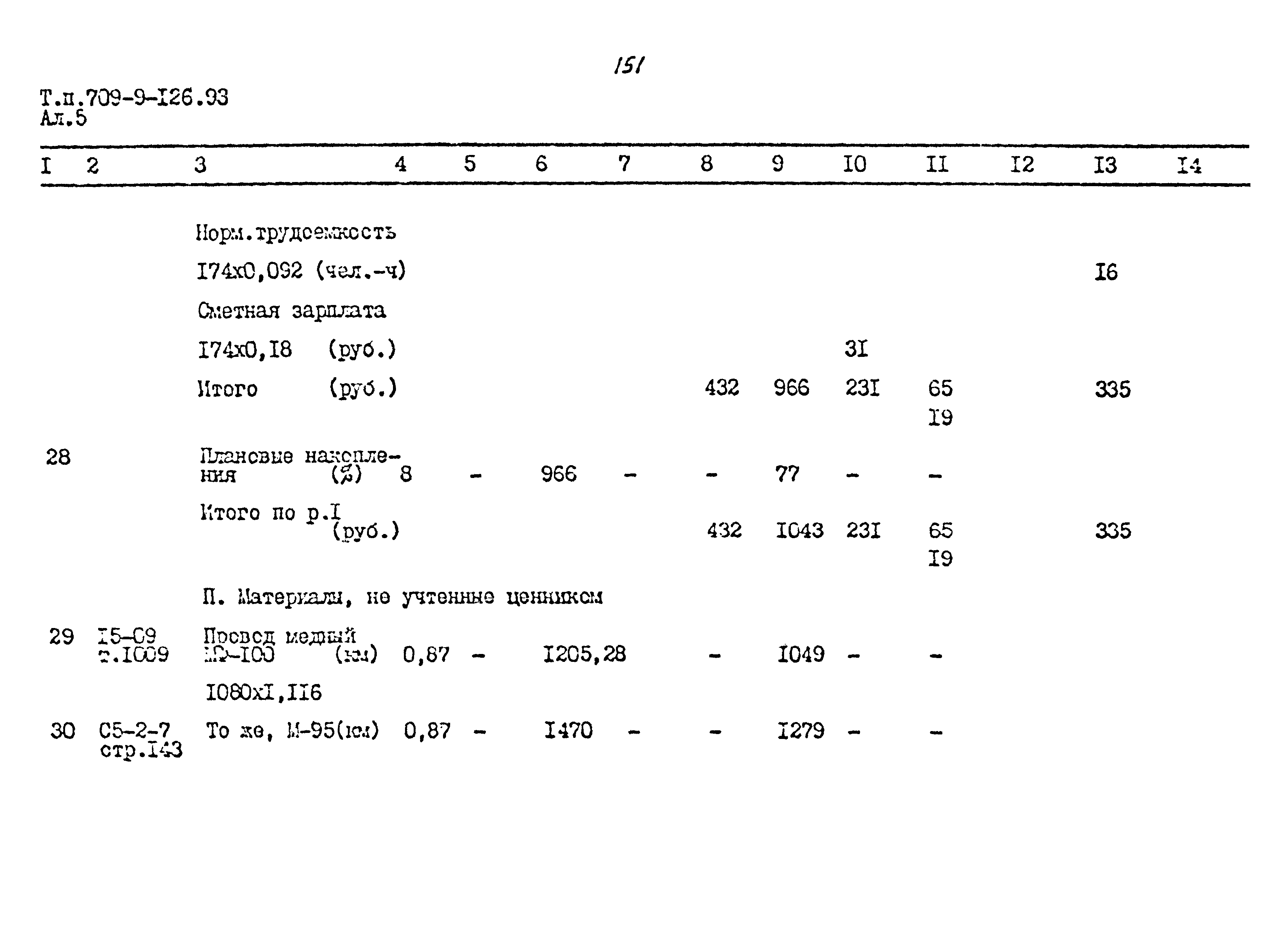 Типовой проект 709-9-126.93