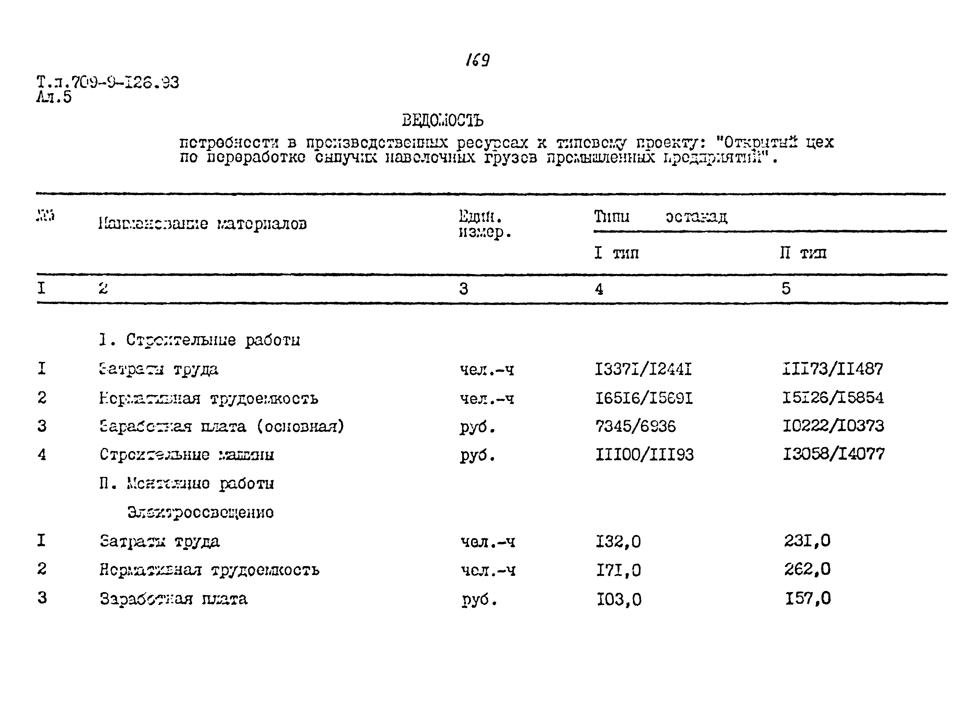 Типовой проект 709-9-126.93