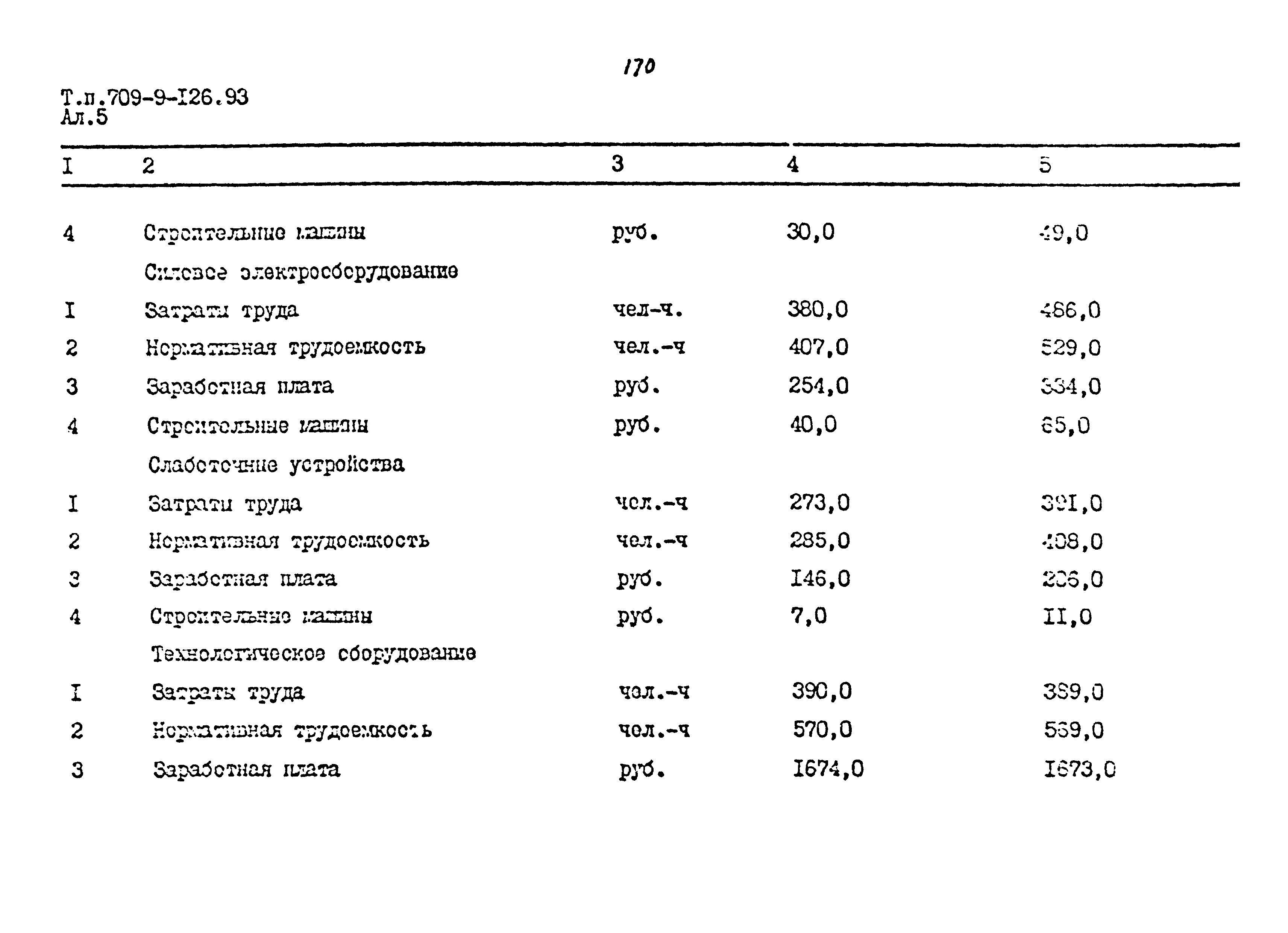 Типовой проект 709-9-126.93