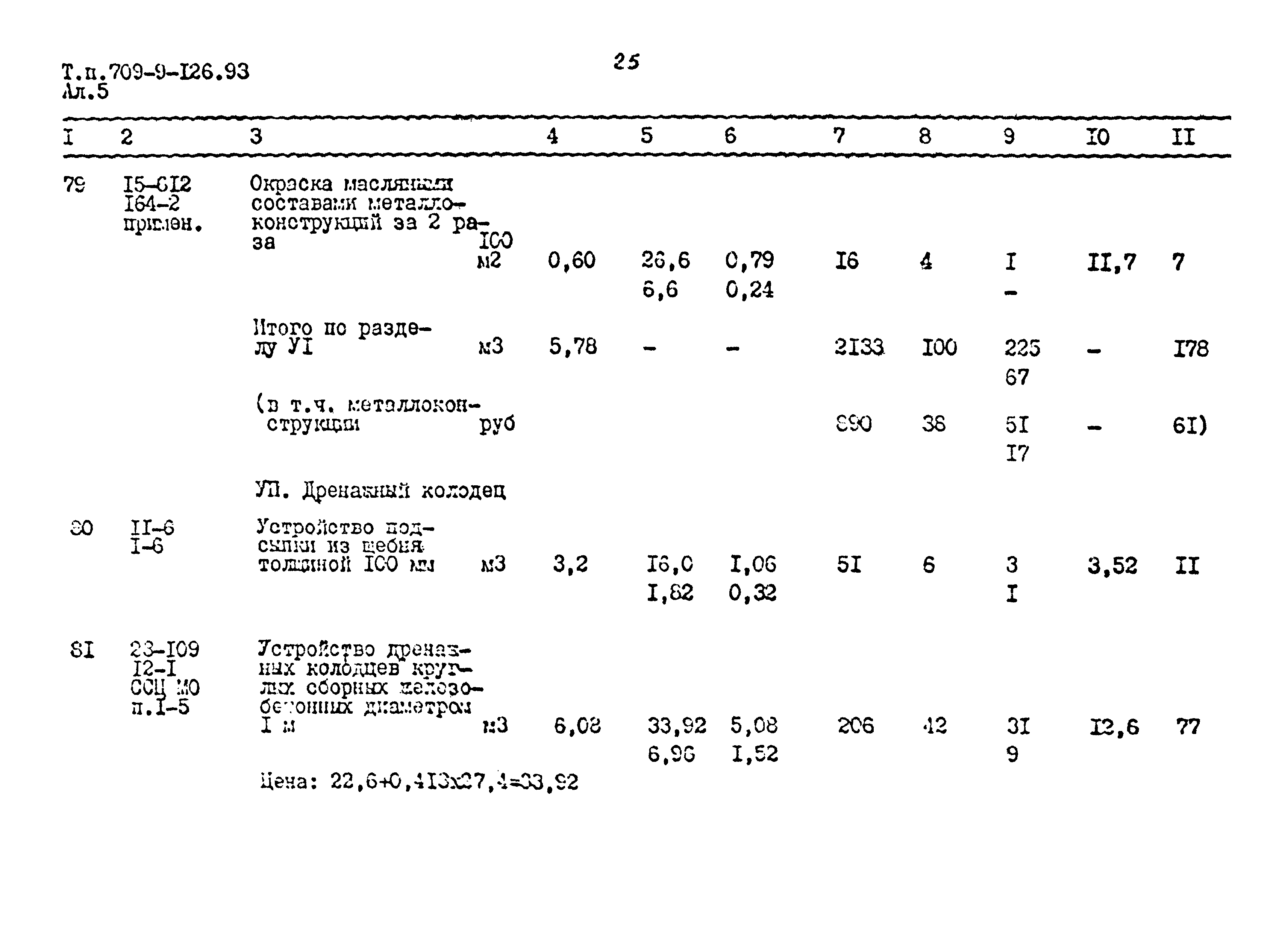 Типовой проект 709-9-126.93