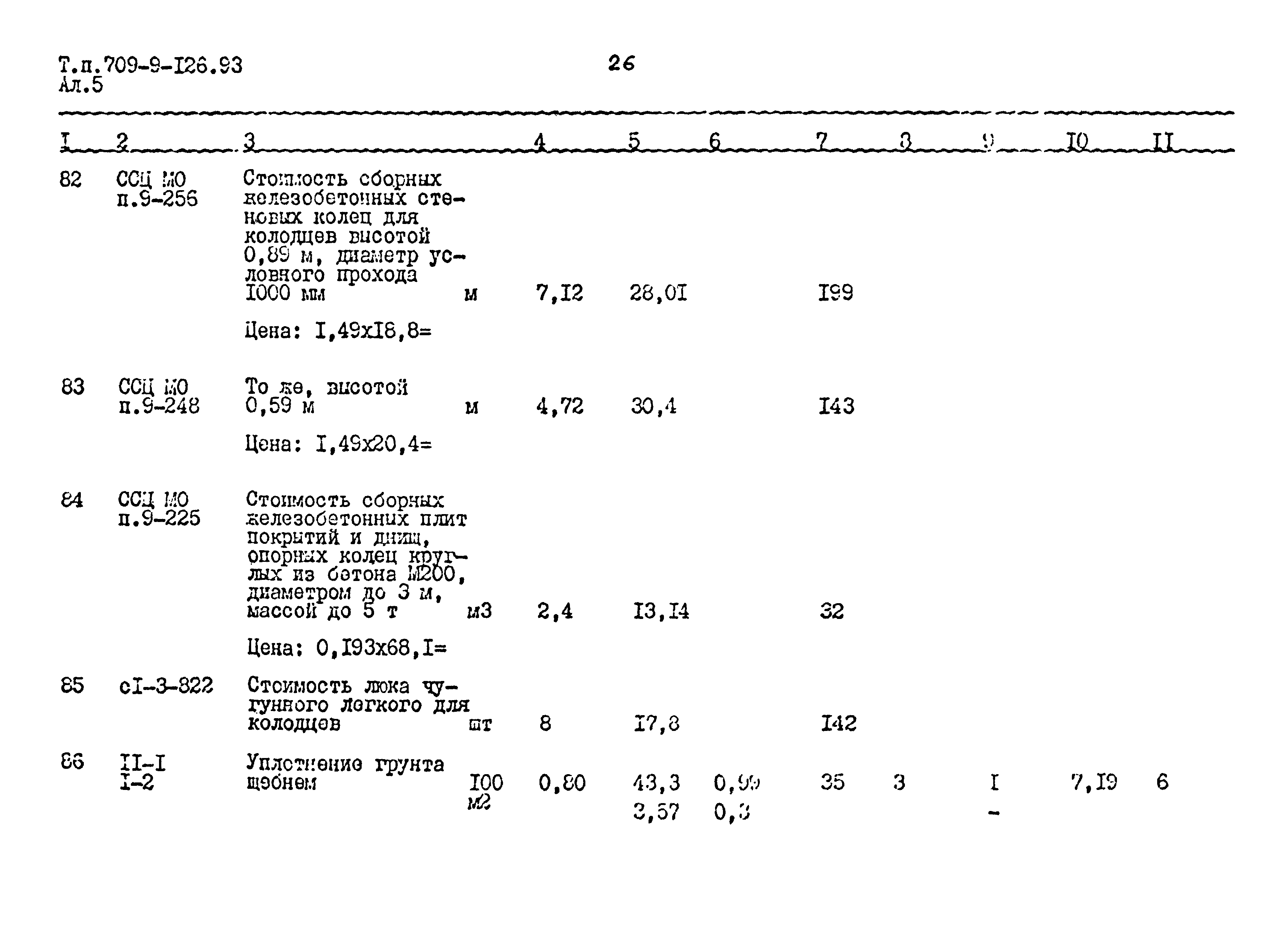 Типовой проект 709-9-126.93