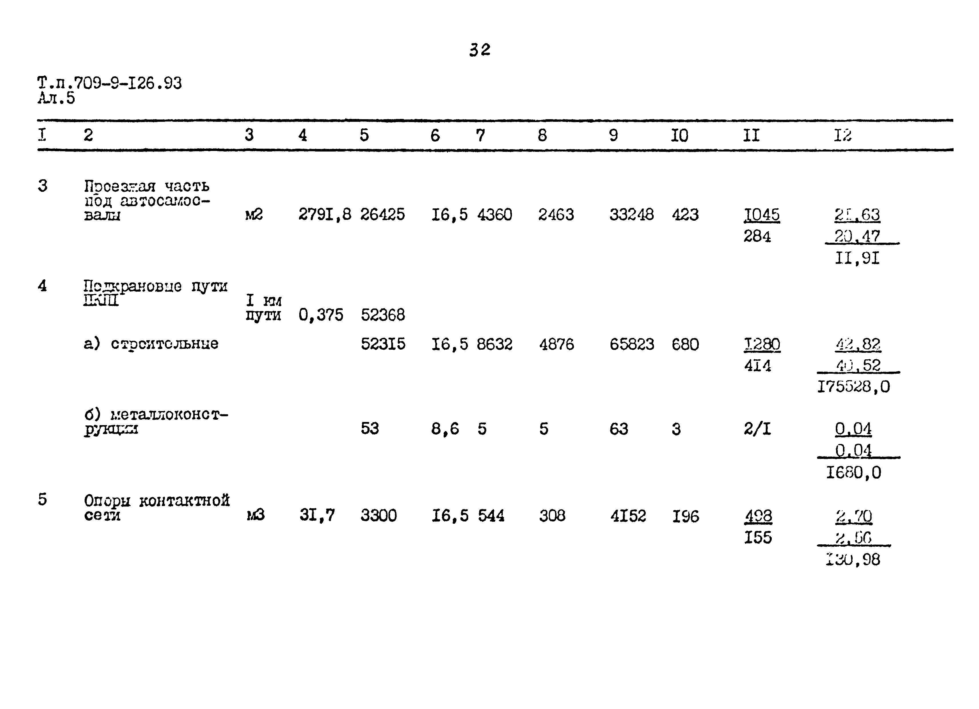 Типовой проект 709-9-126.93