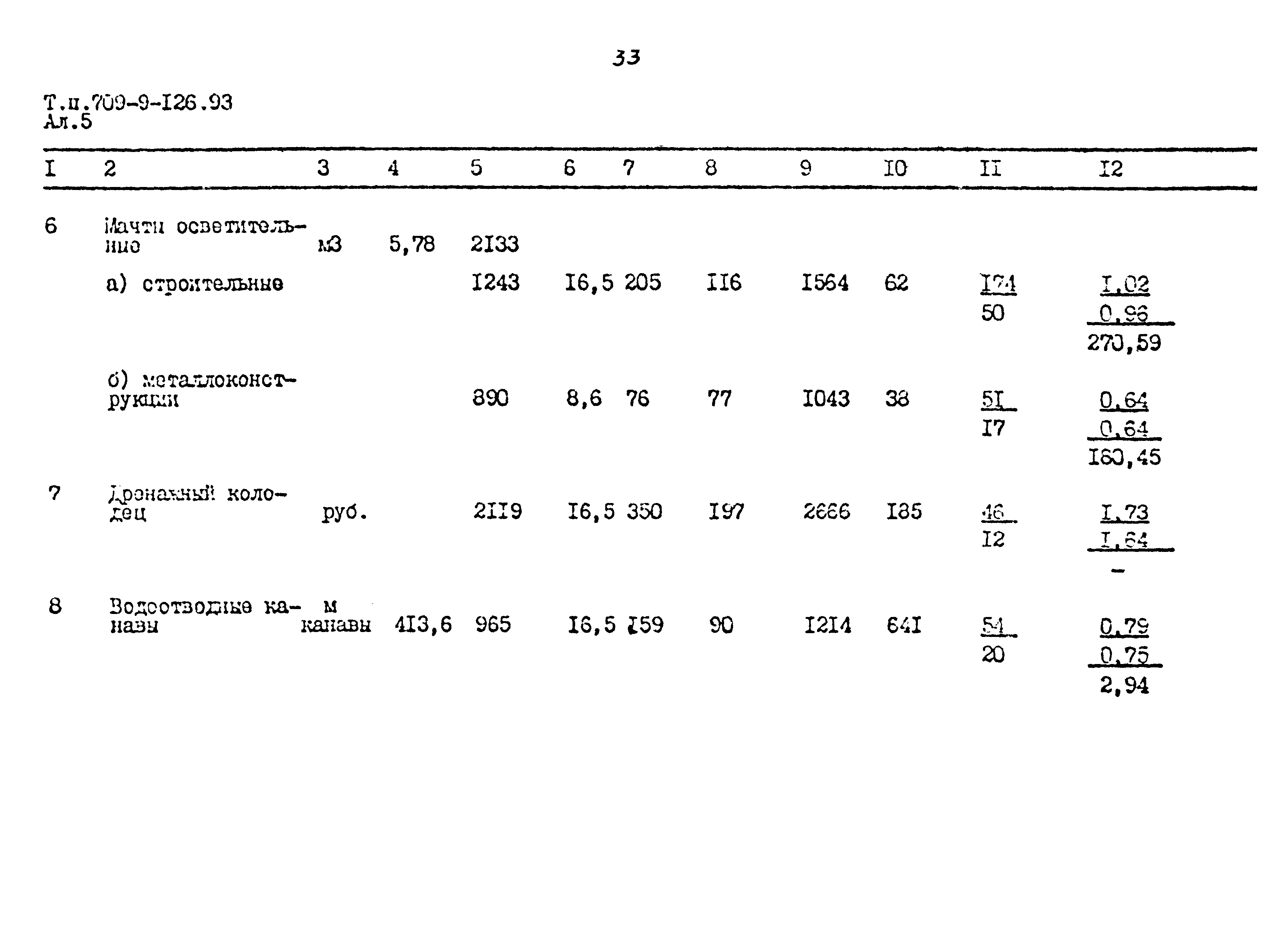 Типовой проект 709-9-126.93