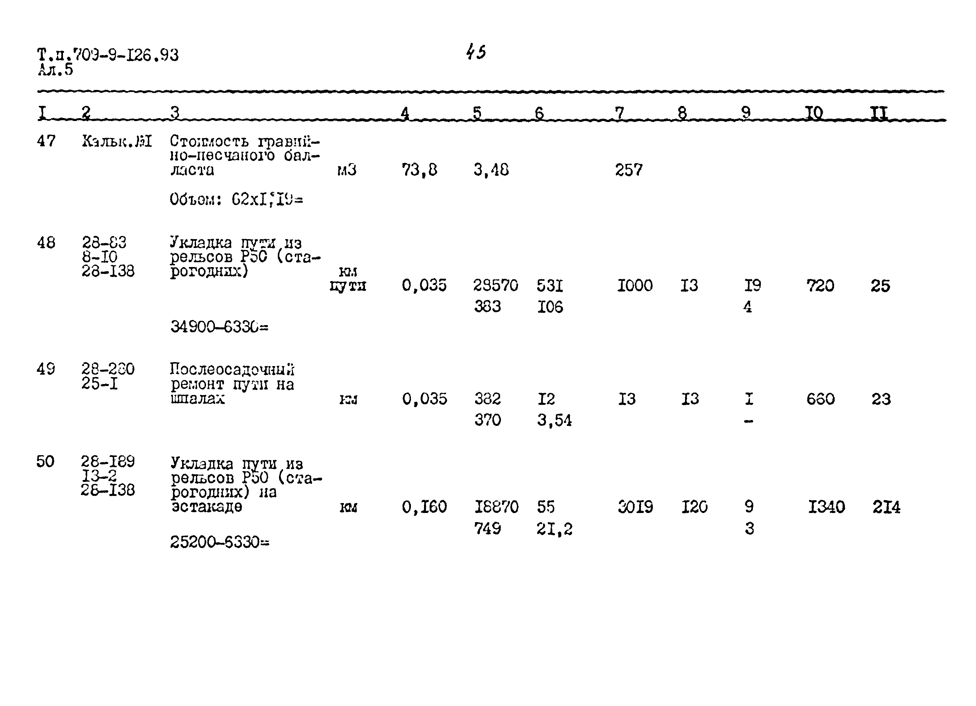 Типовой проект 709-9-126.93