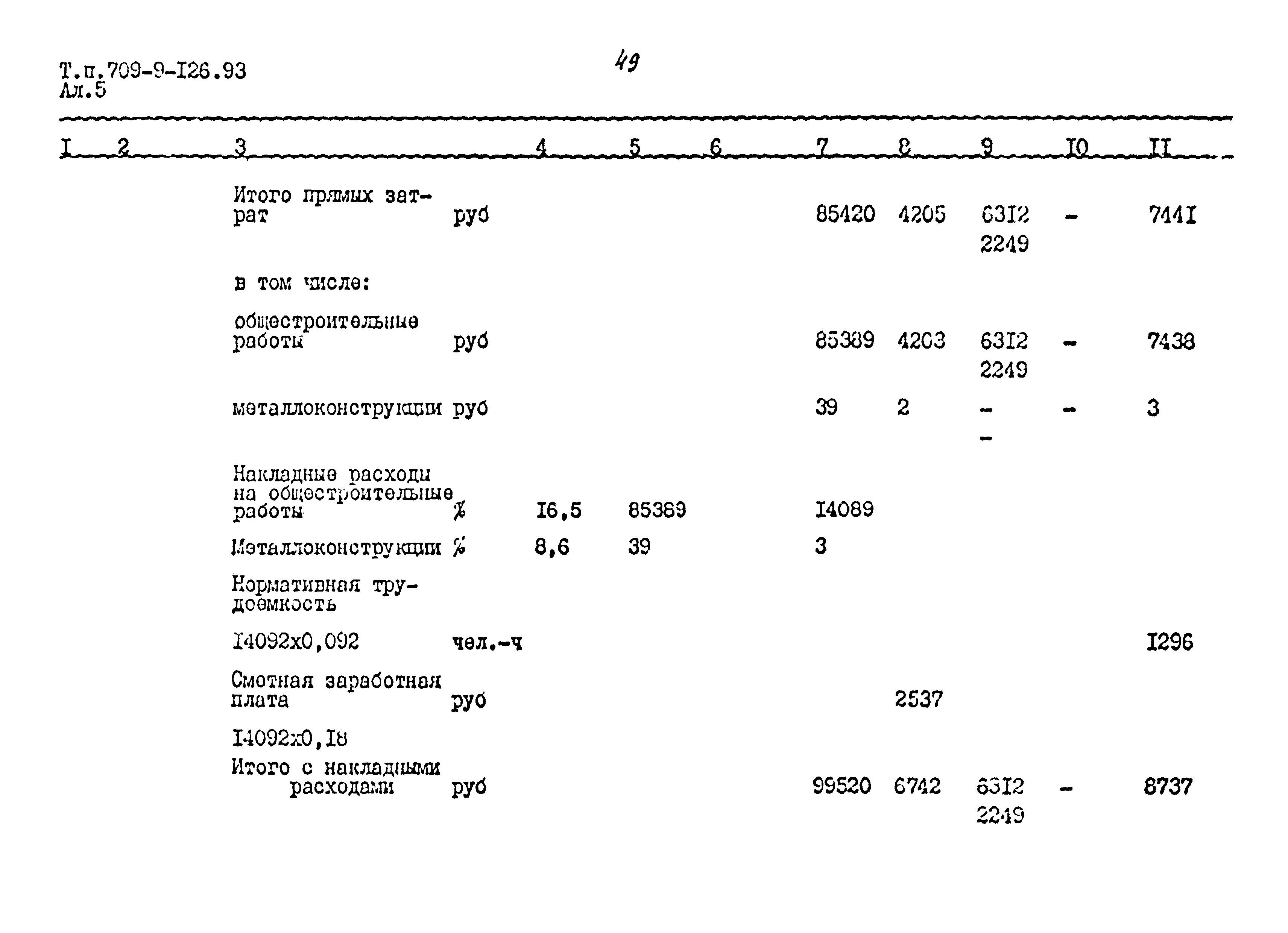 Типовой проект 709-9-126.93