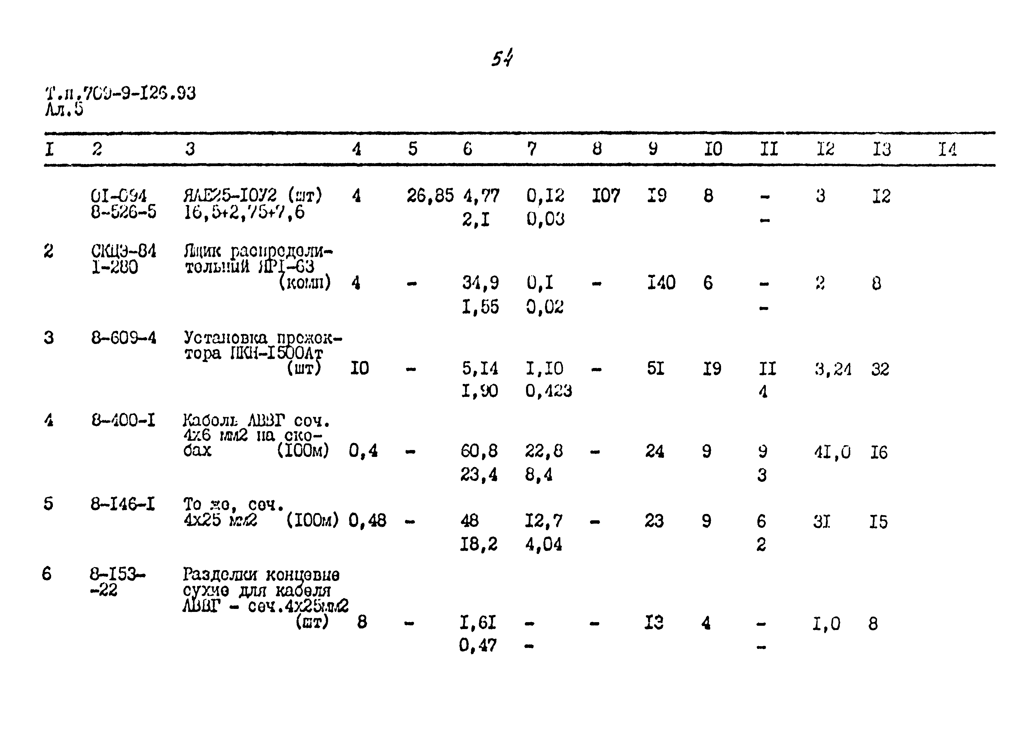 Типовой проект 709-9-126.93