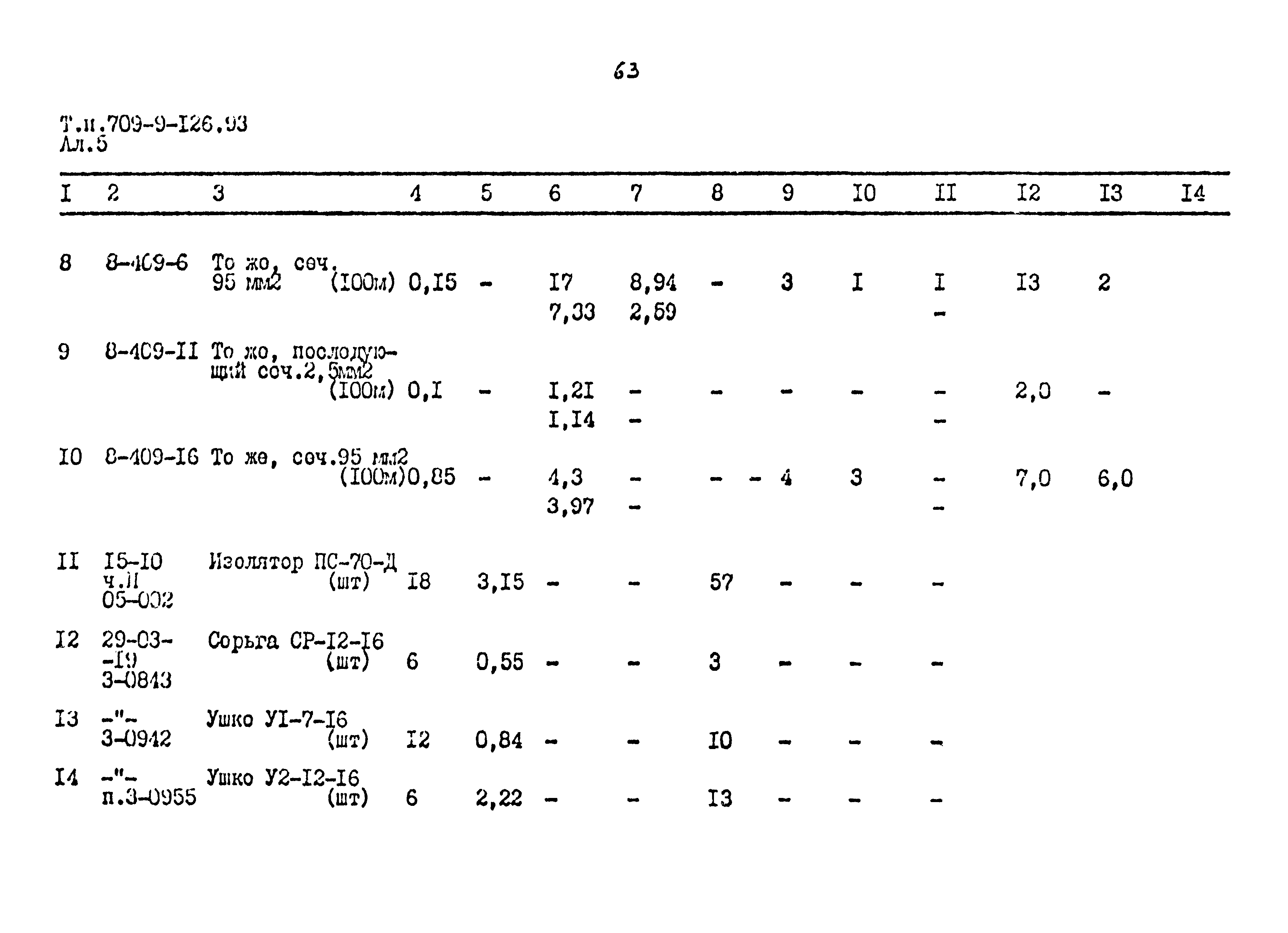 Типовой проект 709-9-126.93