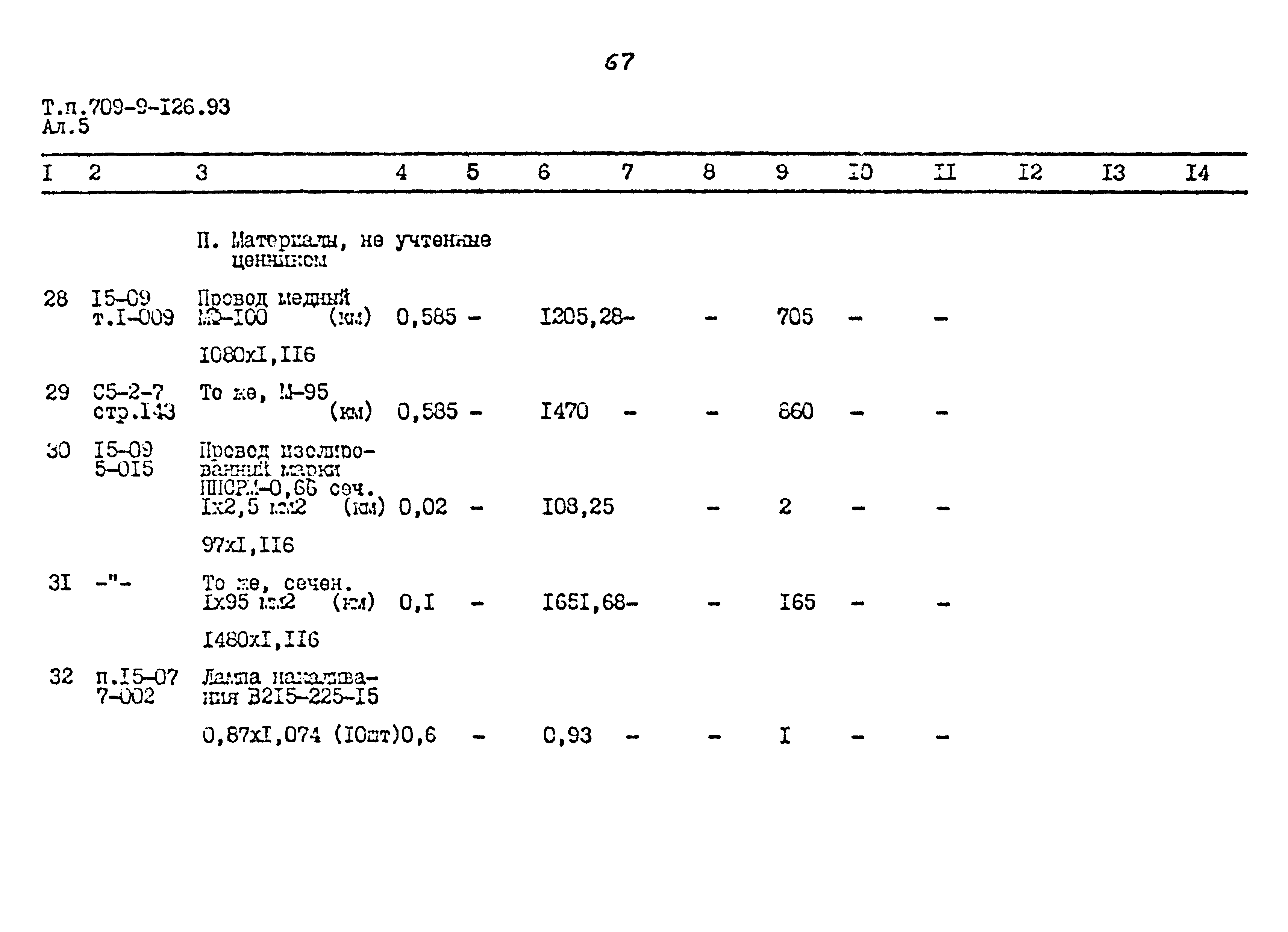 Типовой проект 709-9-126.93