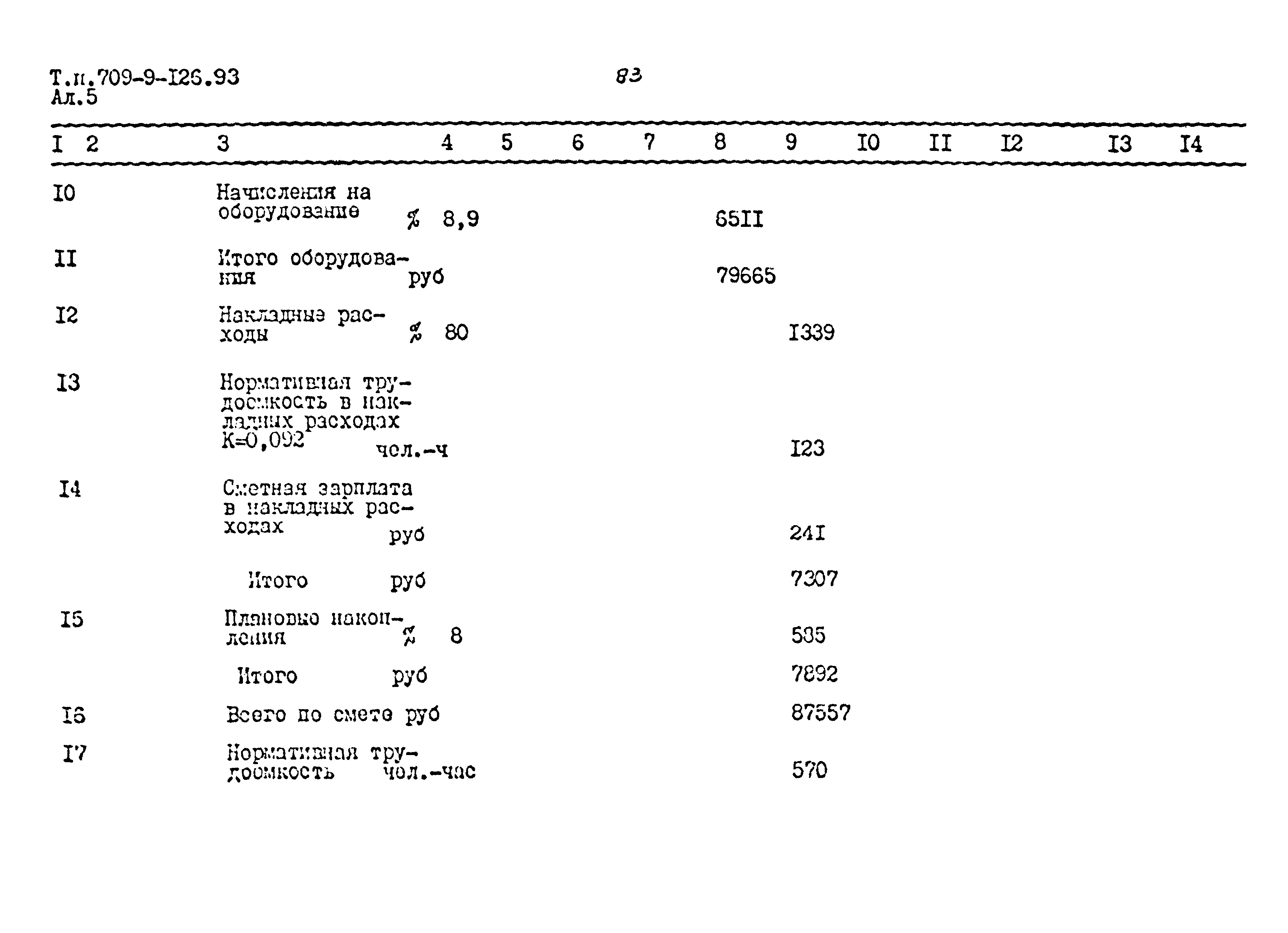 Типовой проект 709-9-126.93