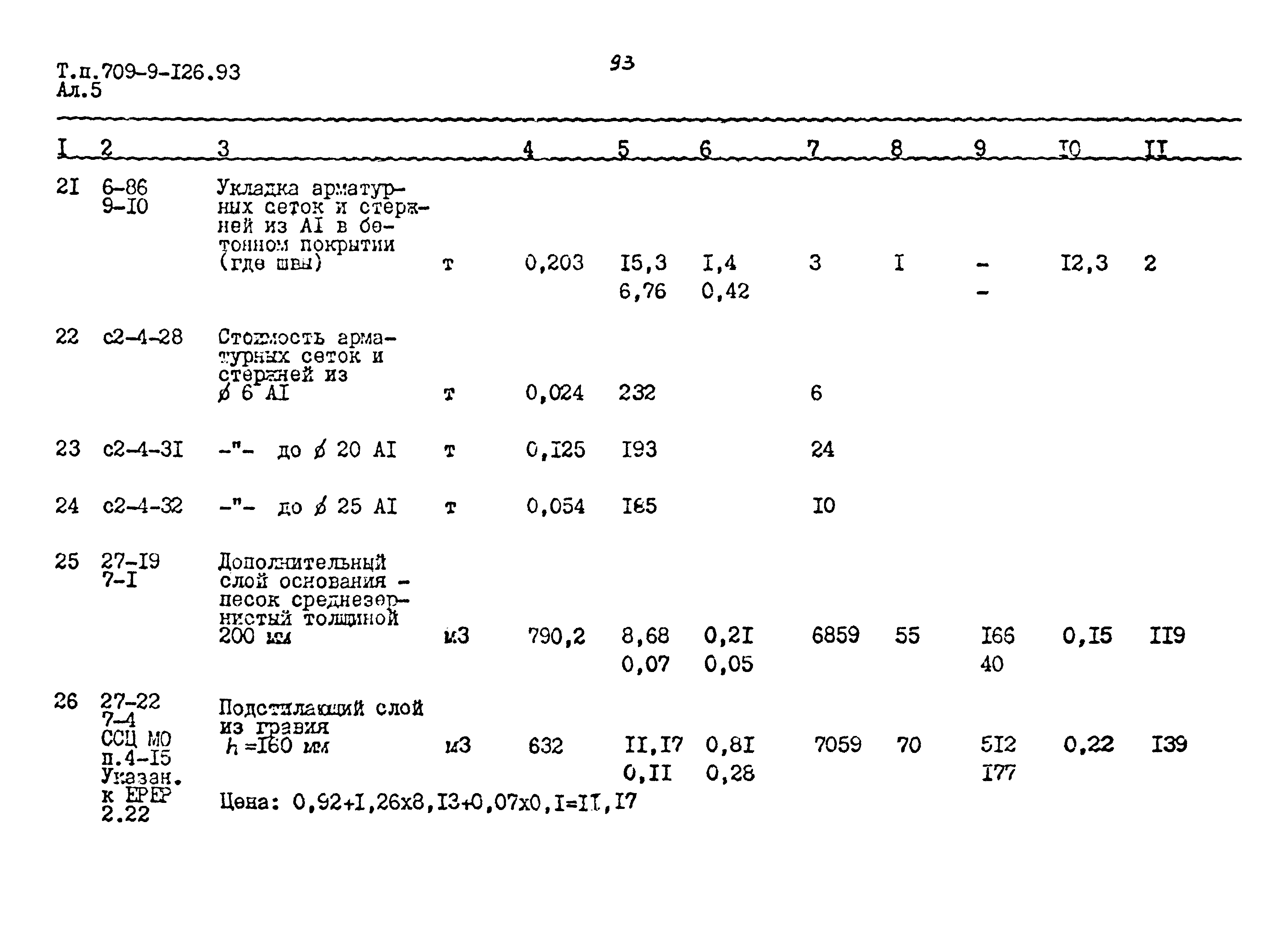 Типовой проект 709-9-126.93