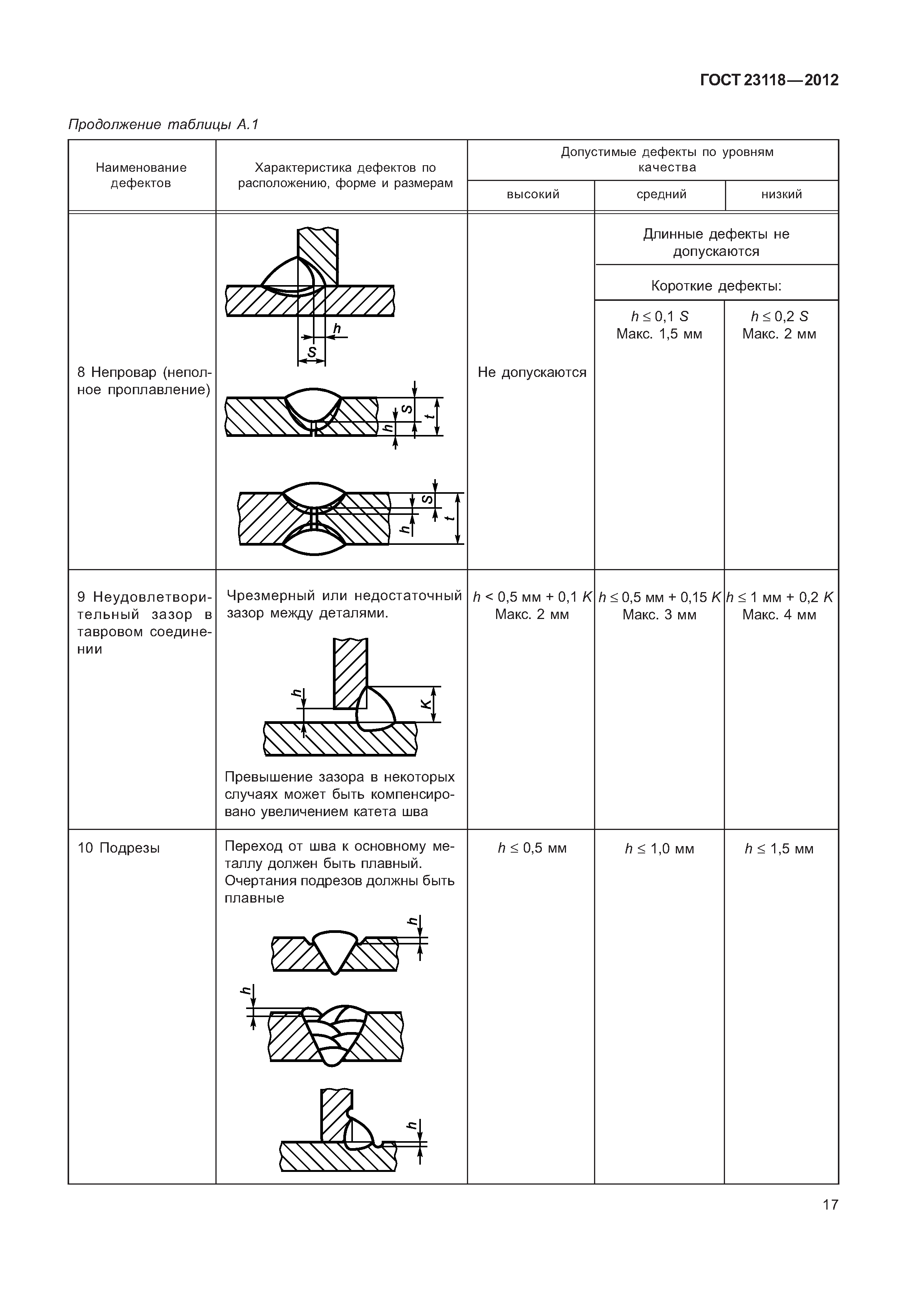 ГОСТ 23118-2012