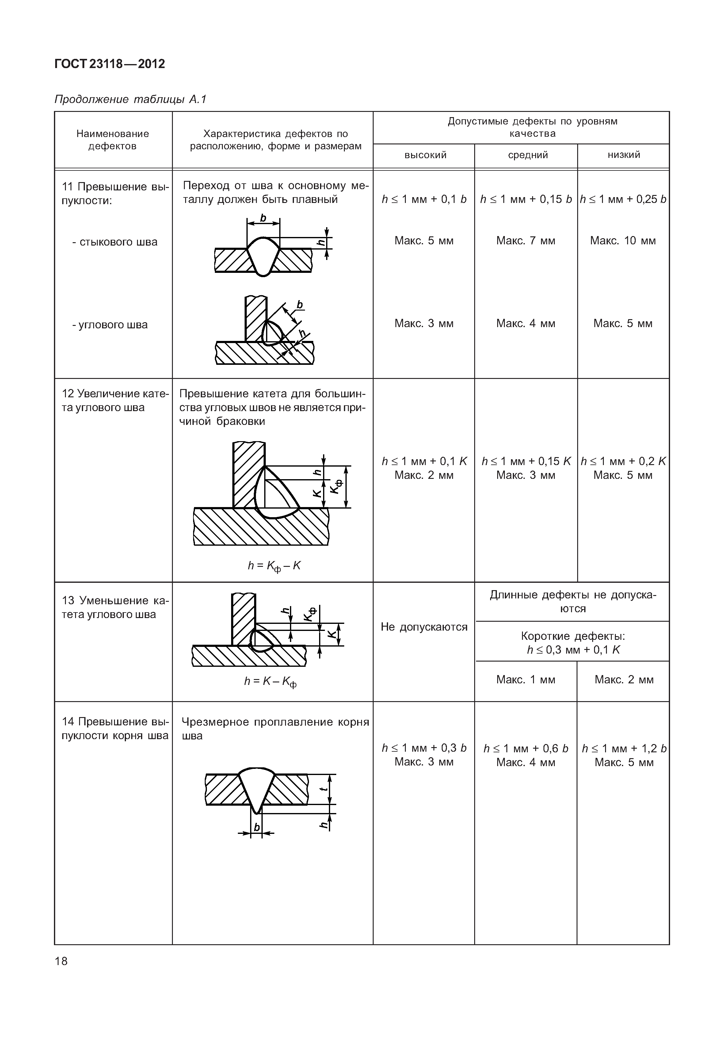 ГОСТ 23118-2012