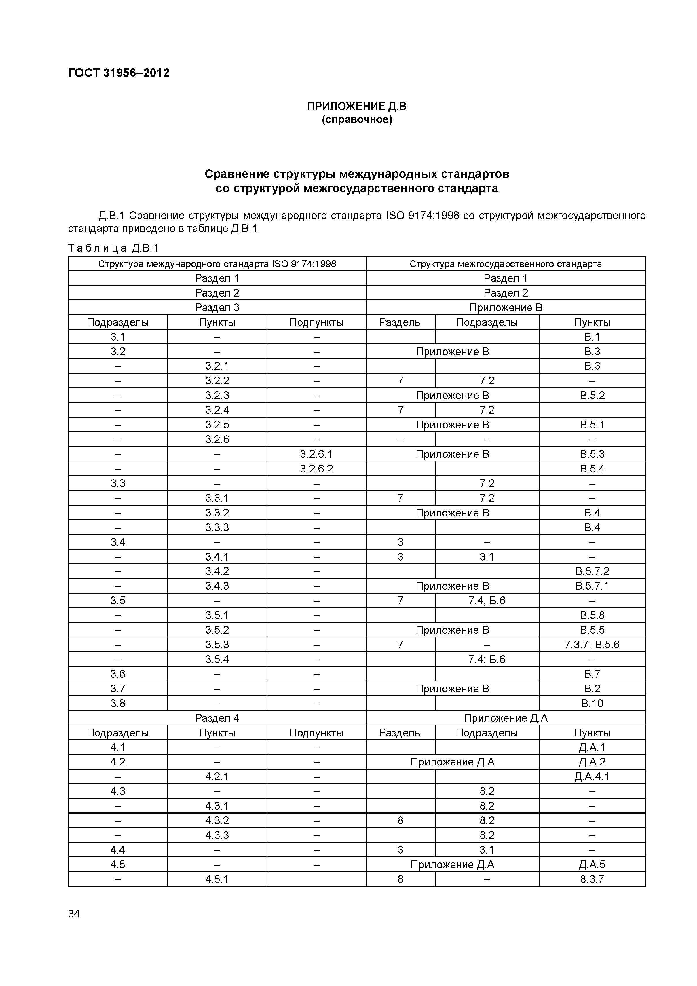 ГОСТ 31956-2012