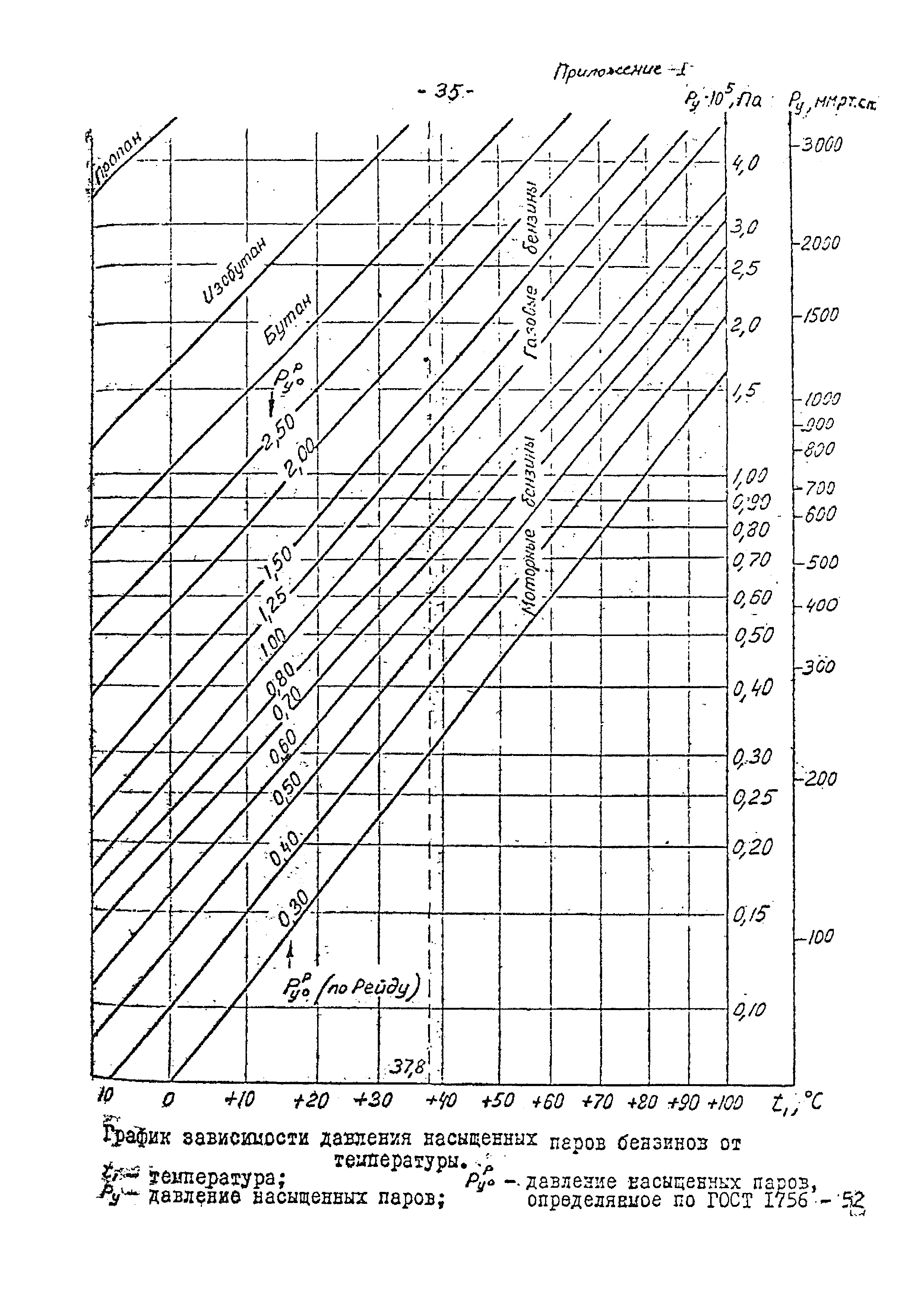 ВСН 01-75