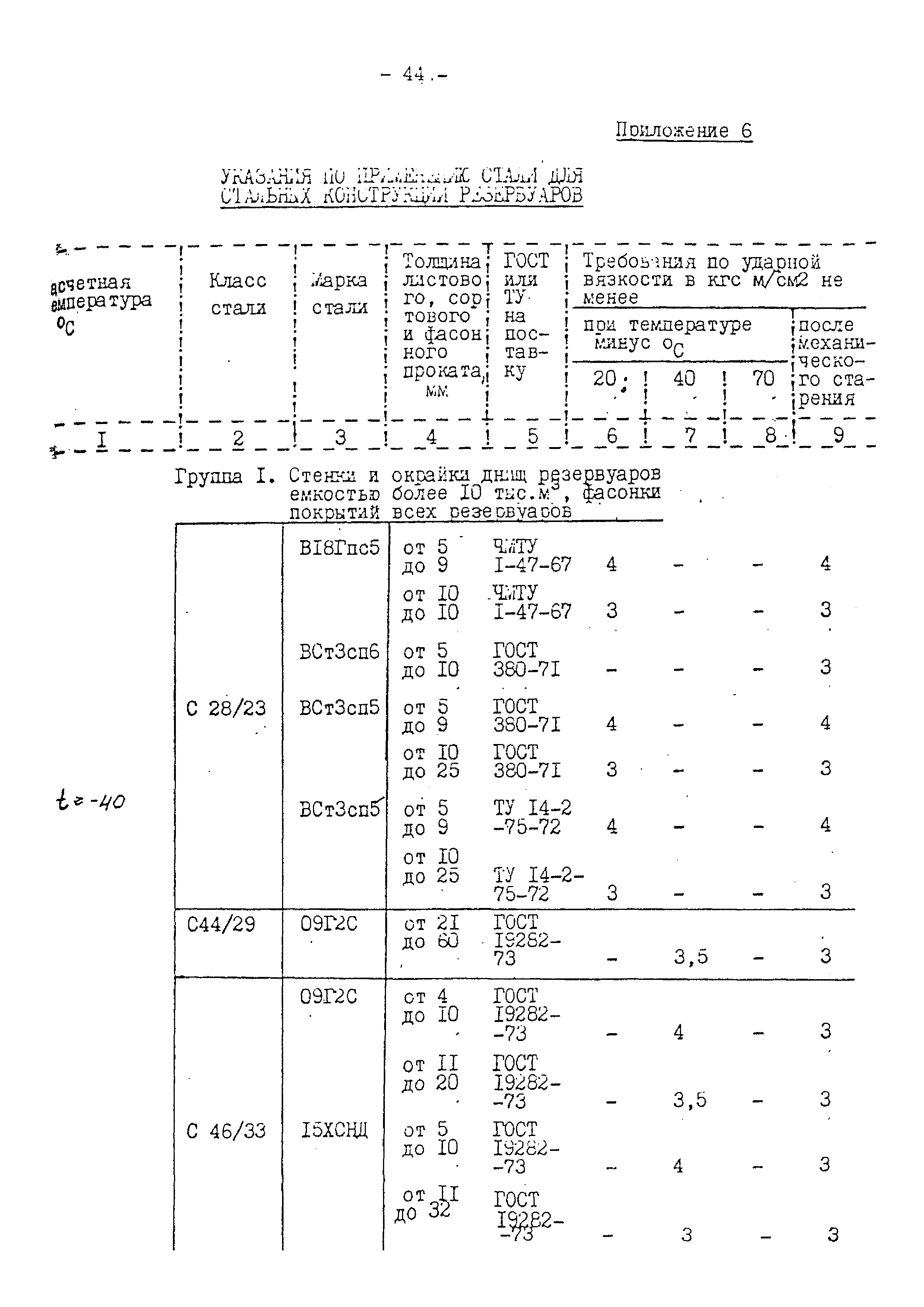 ВСН 01-75