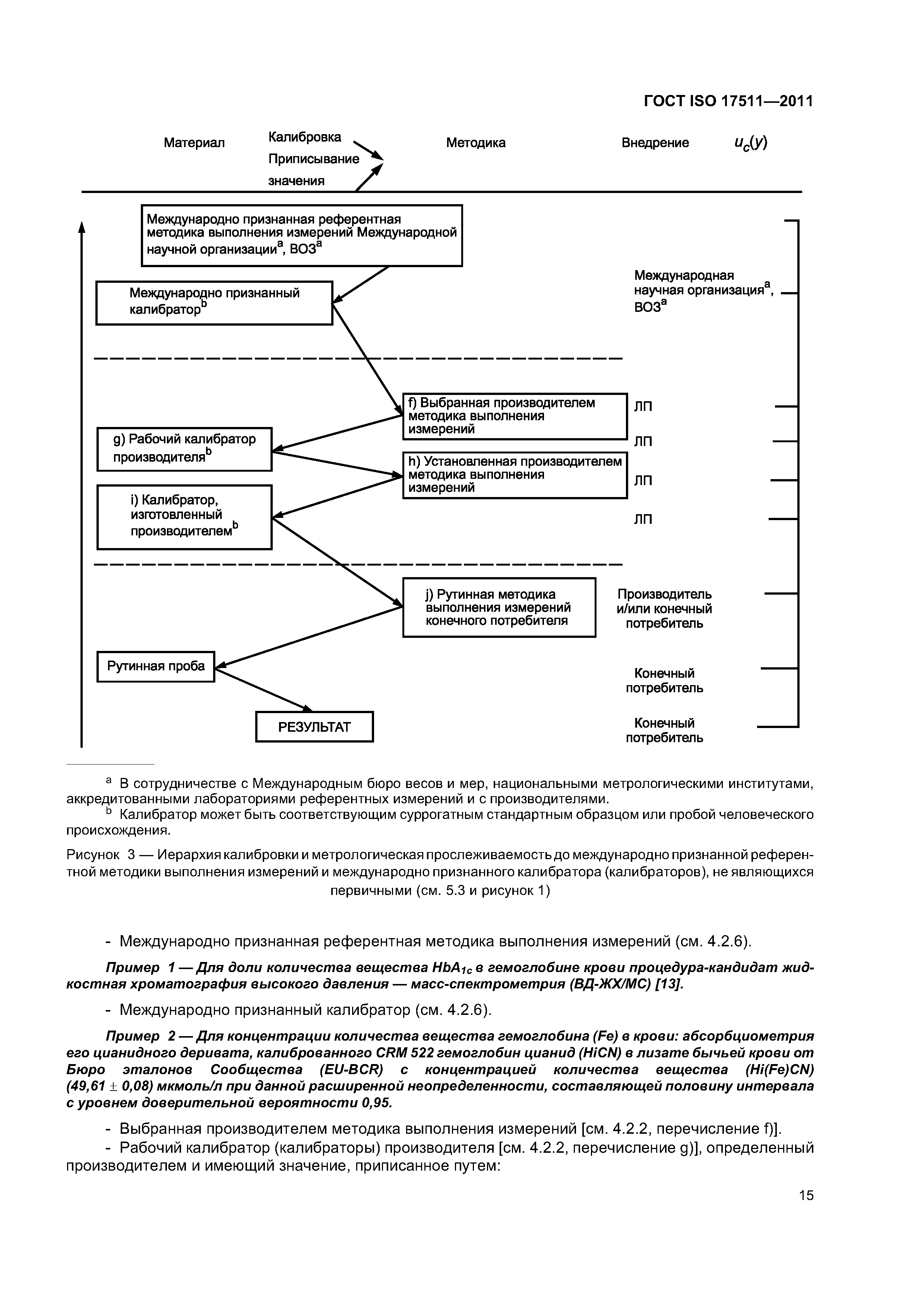 ГОСТ ISO 17511-2011