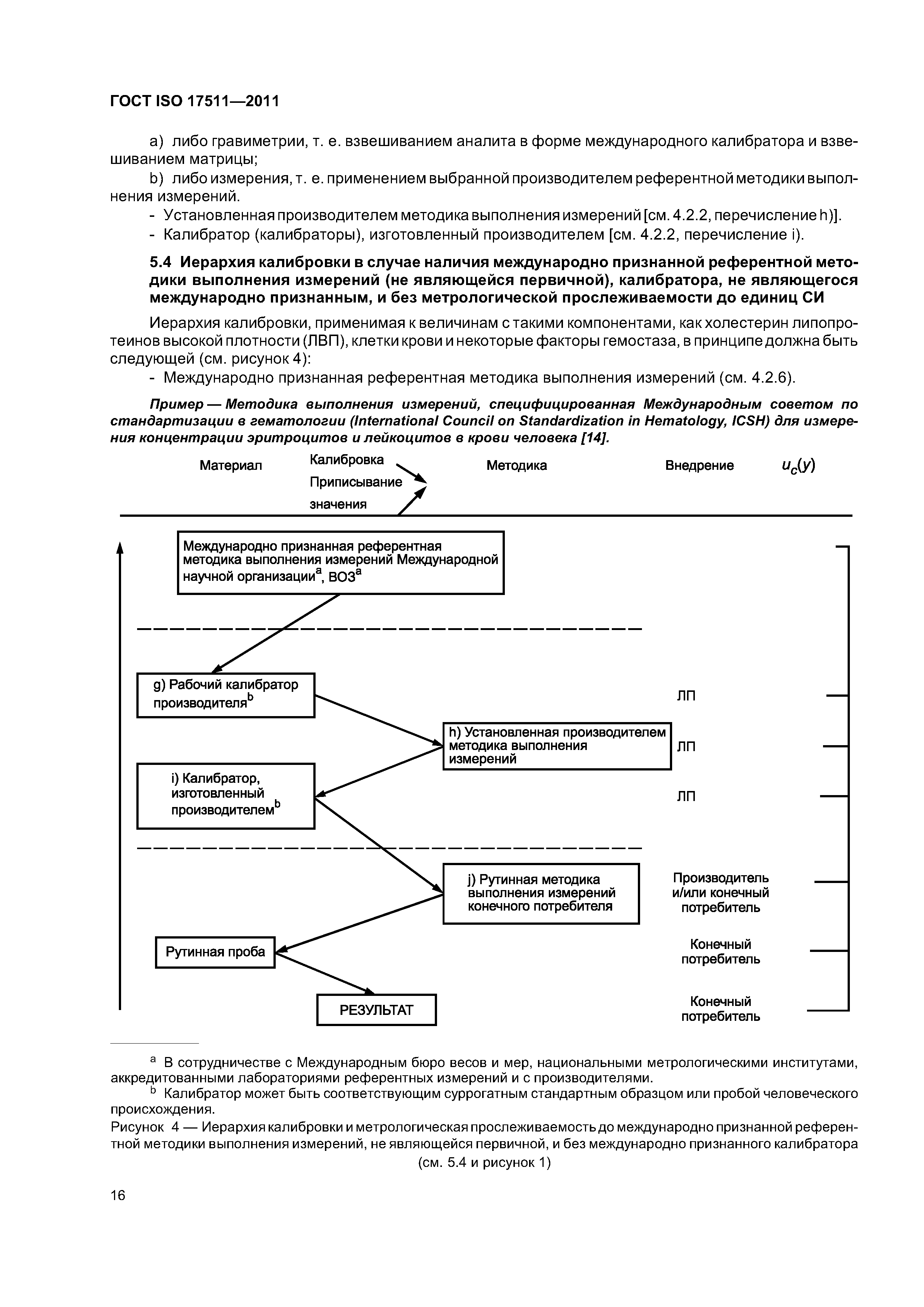 ГОСТ ISO 17511-2011