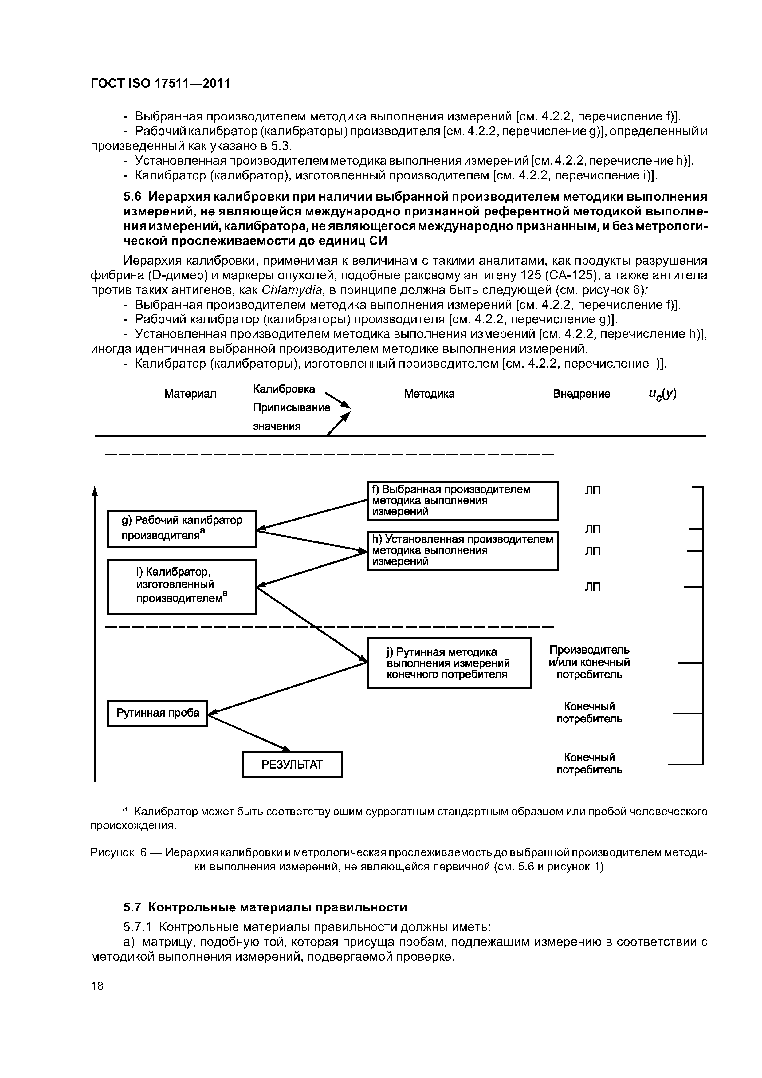 ГОСТ ISO 17511-2011